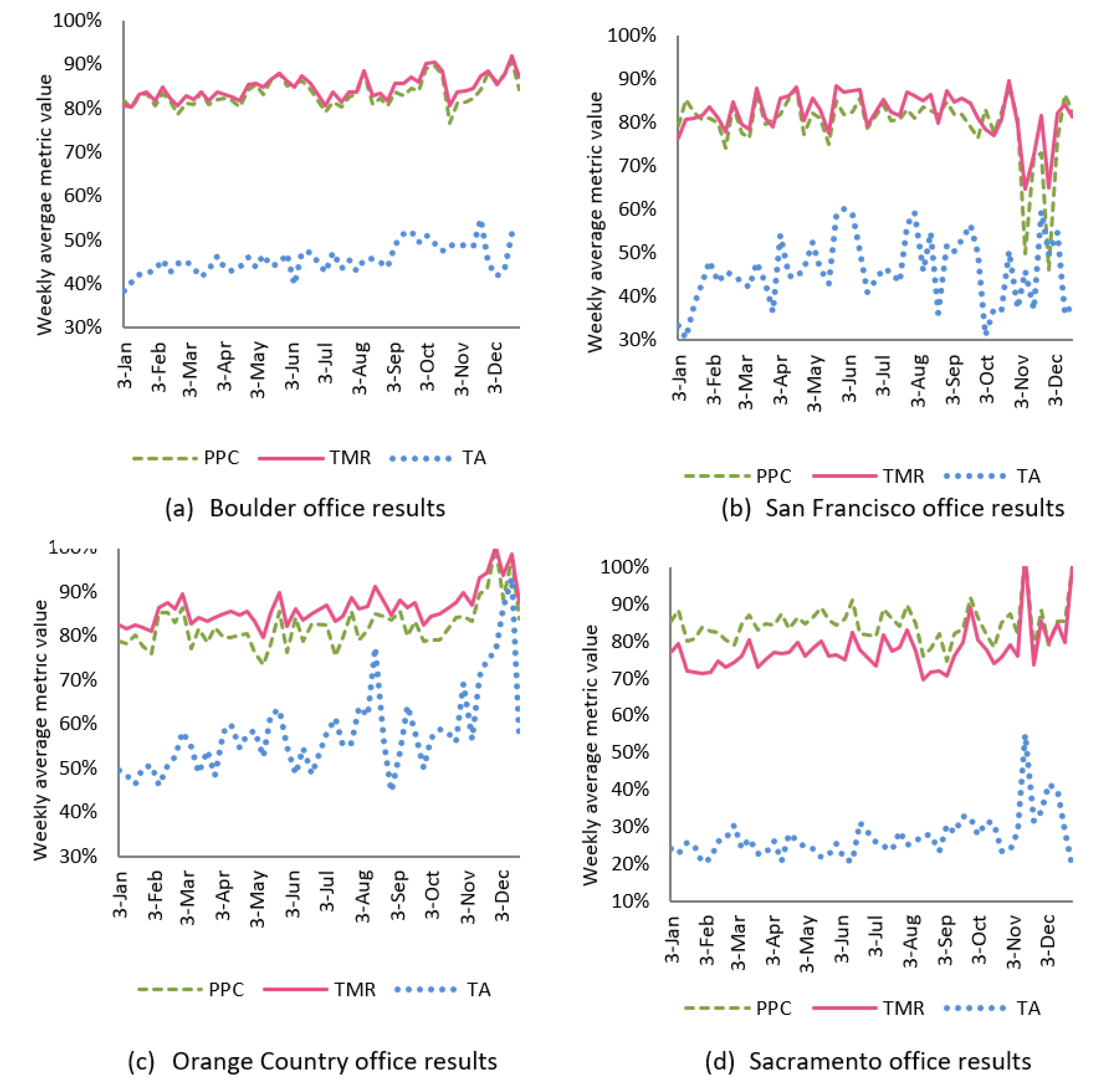 Preprints 86774 g010