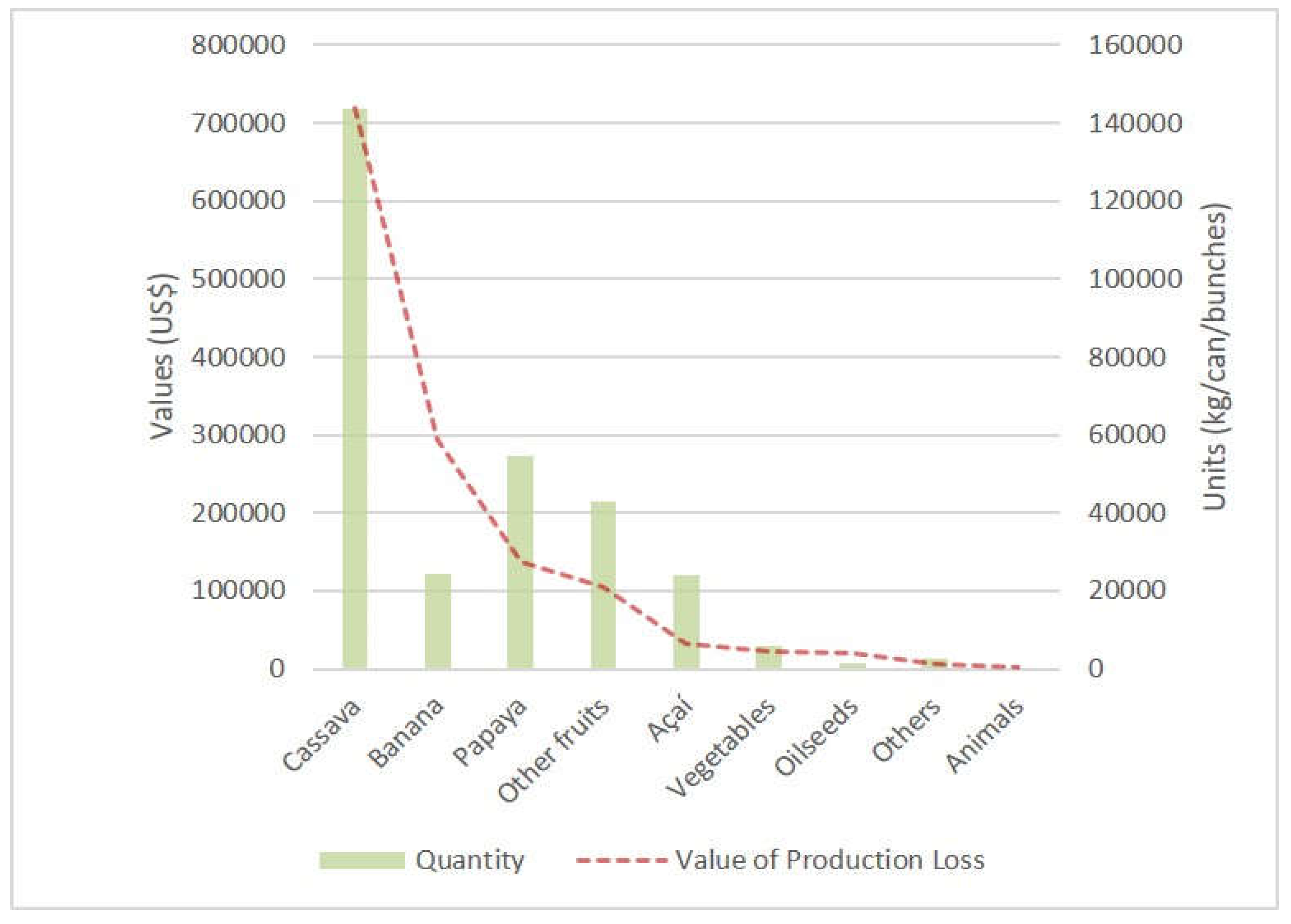 Preprints 110413 g002