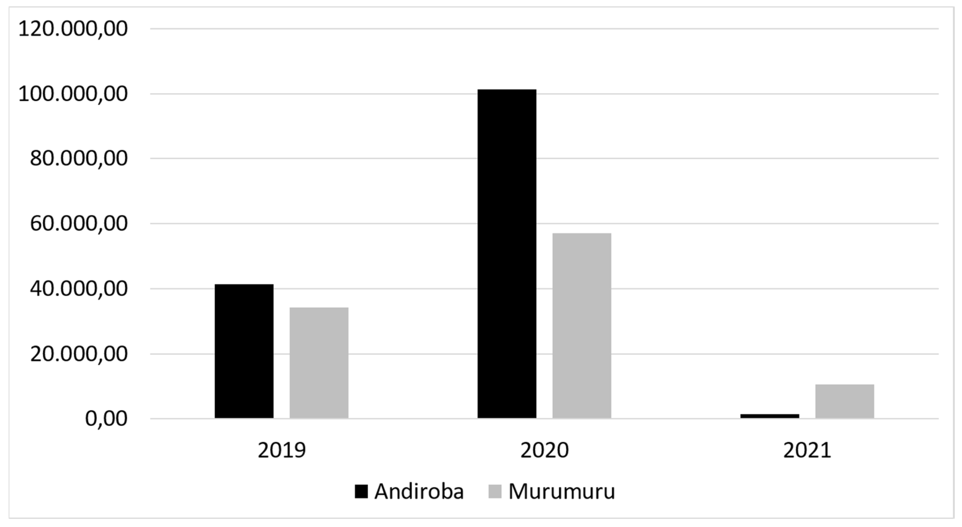 Preprints 110413 g005