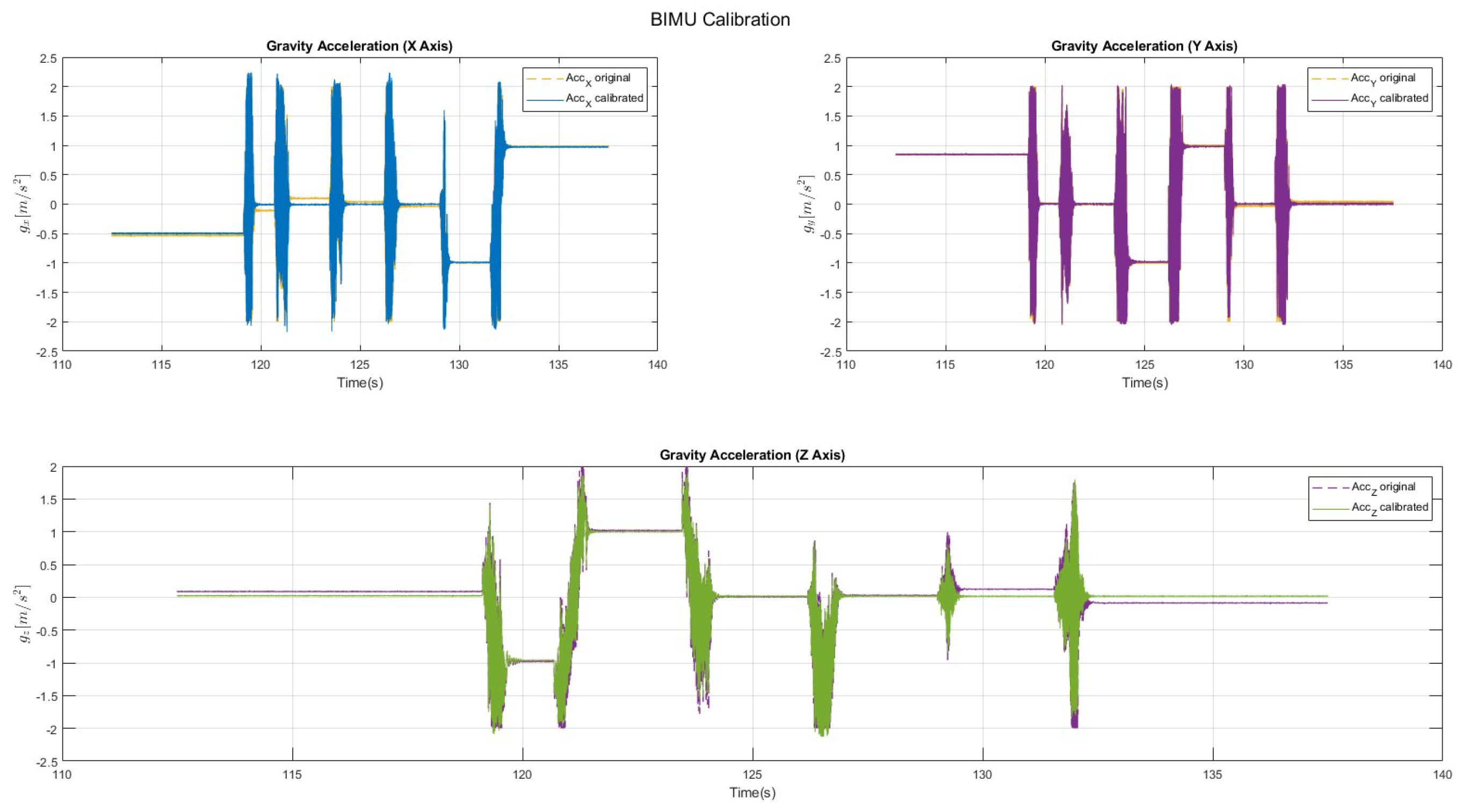 Preprints 113611 g003