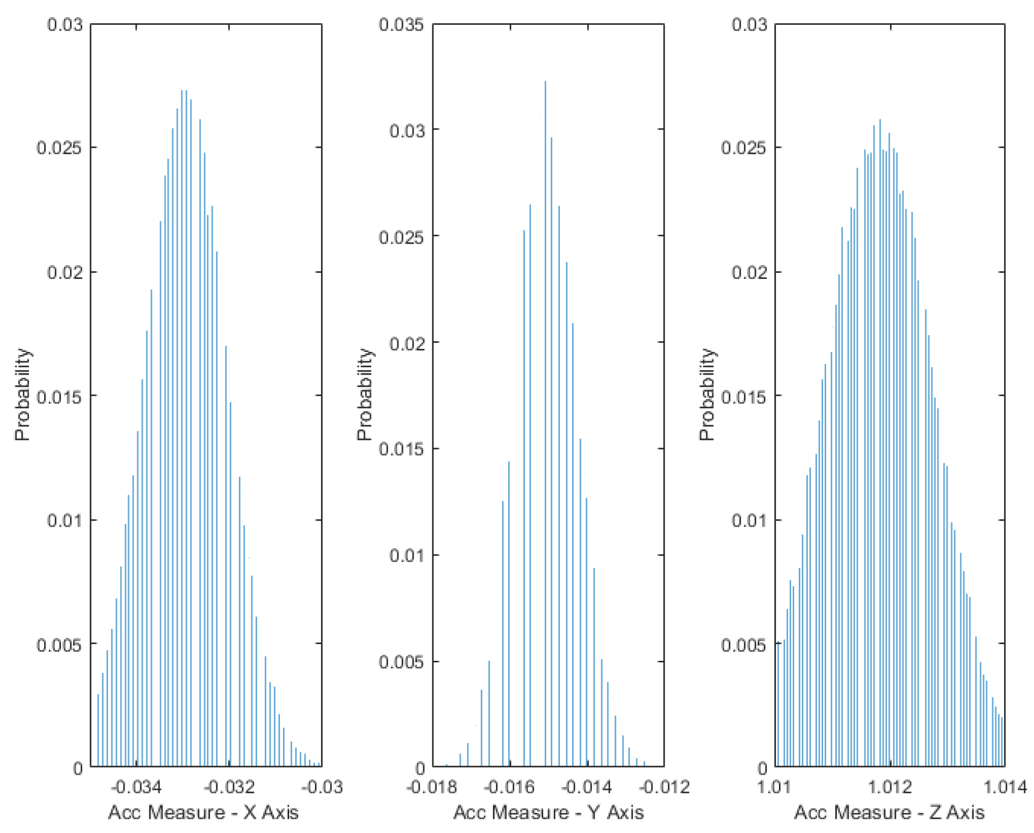 Preprints 113611 g006