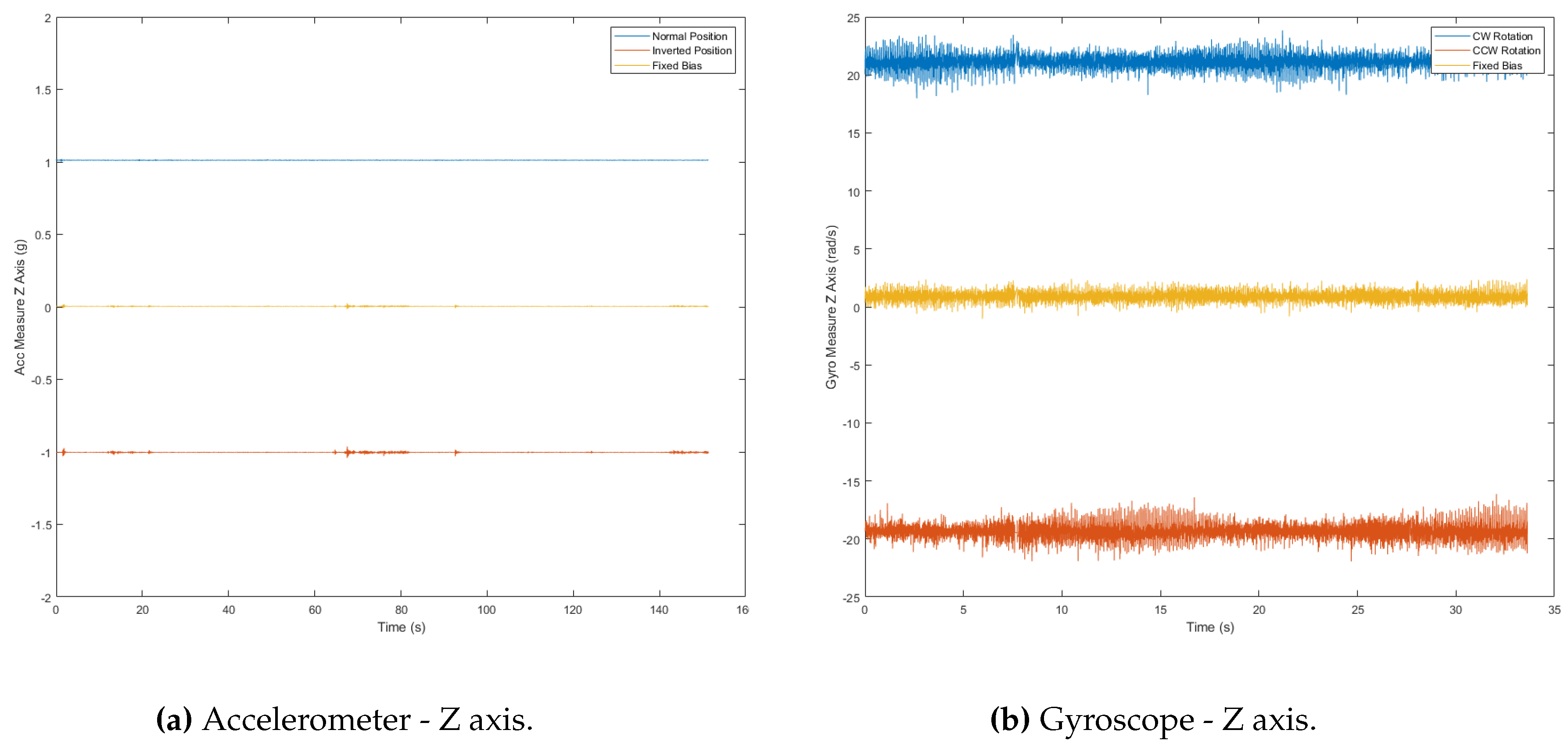 Preprints 113611 g008