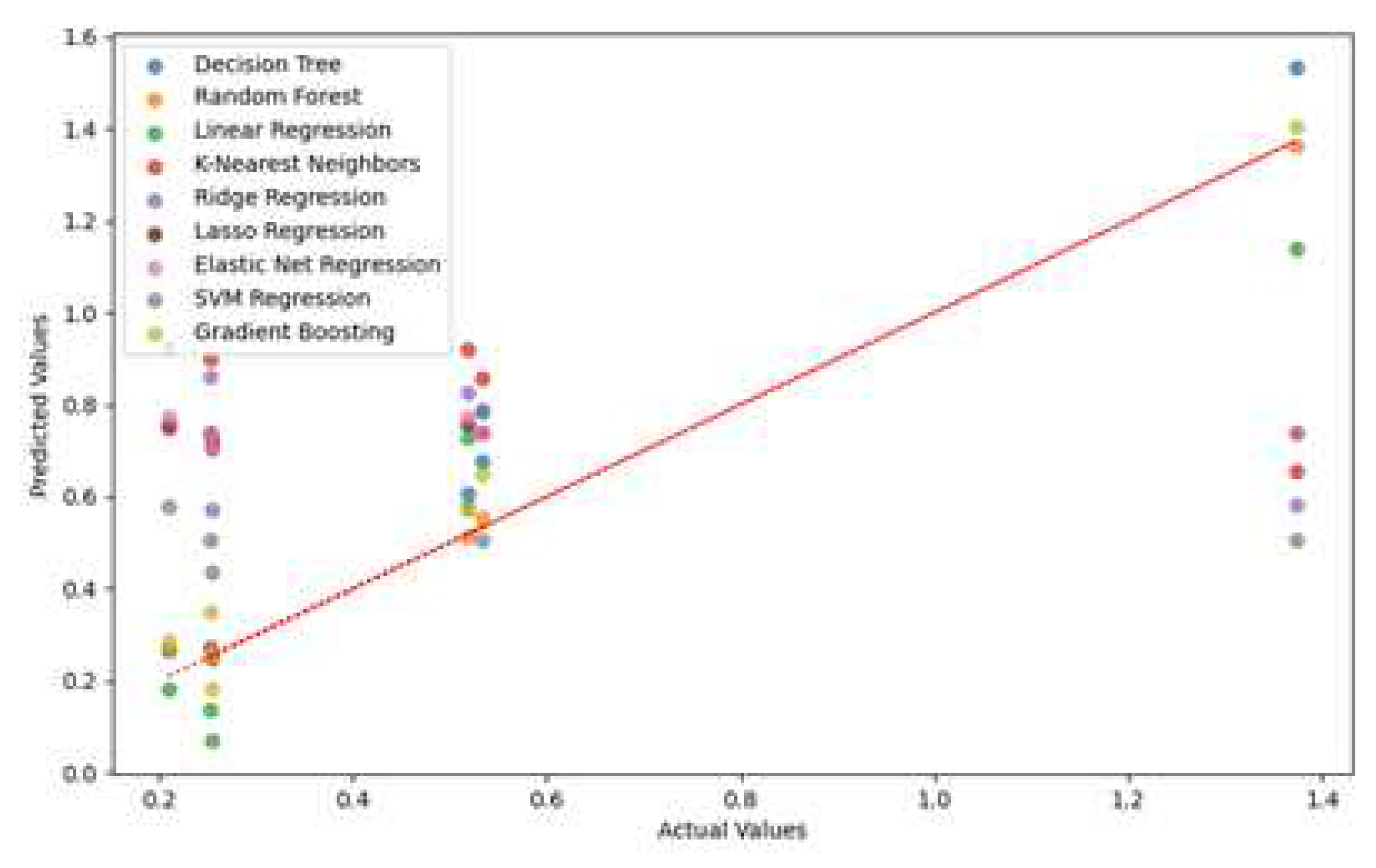 Preprints 87600 g008