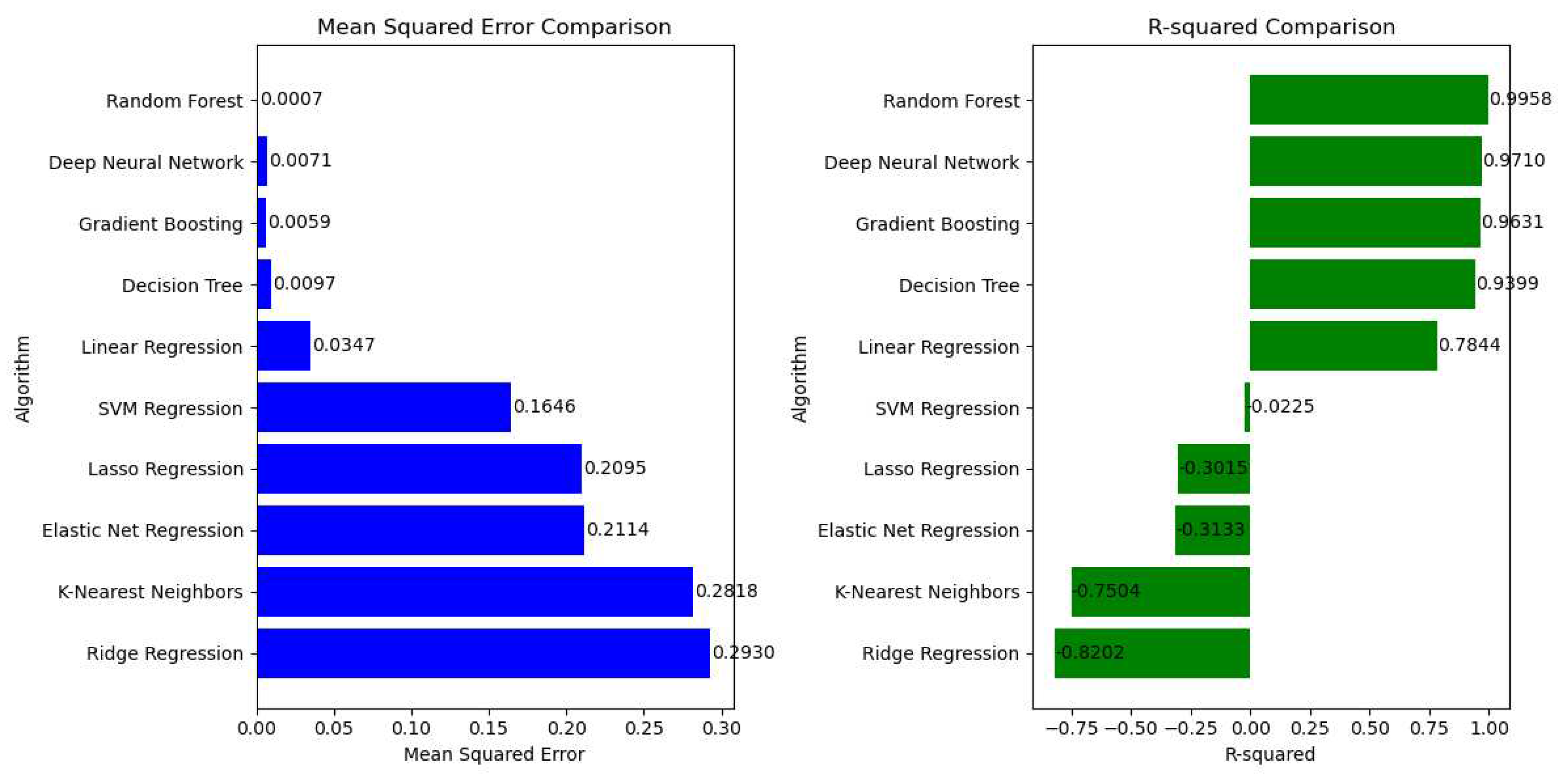 Preprints 87600 g009