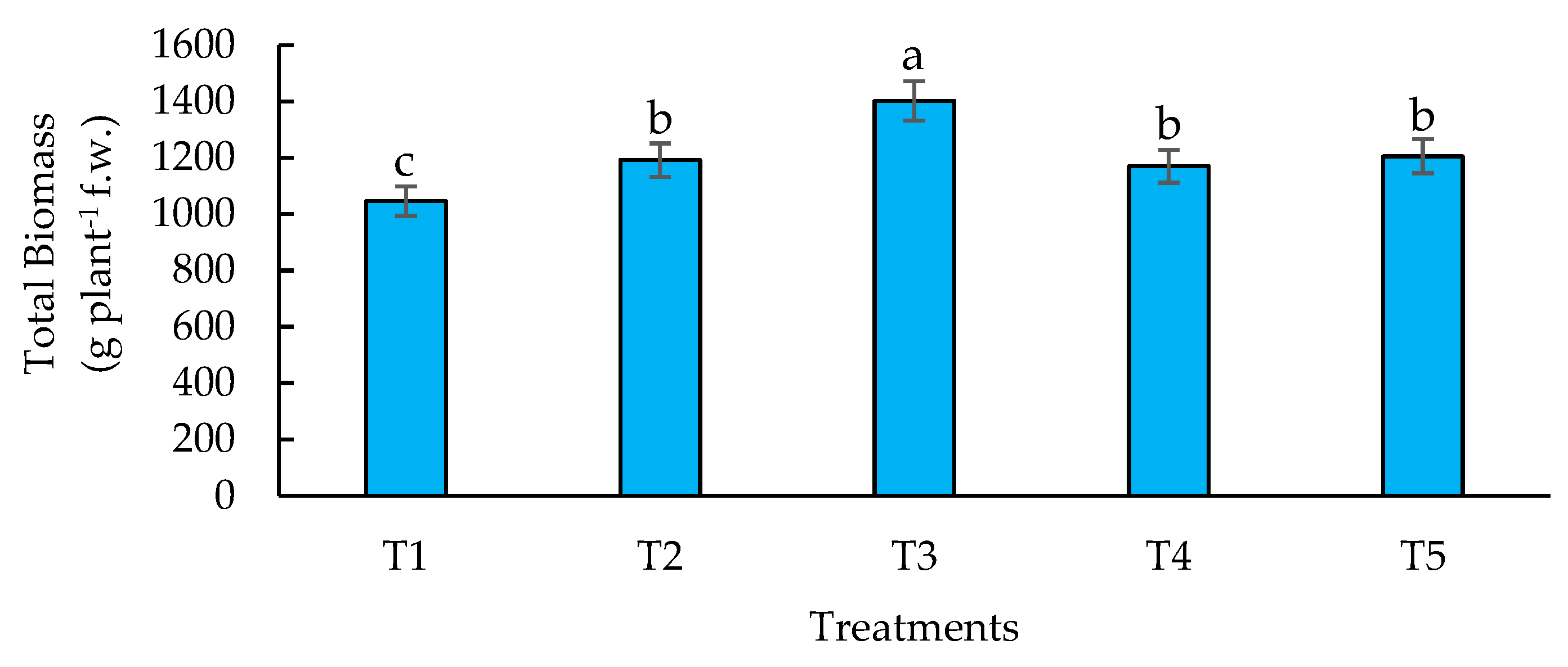 Preprints 118077 g002