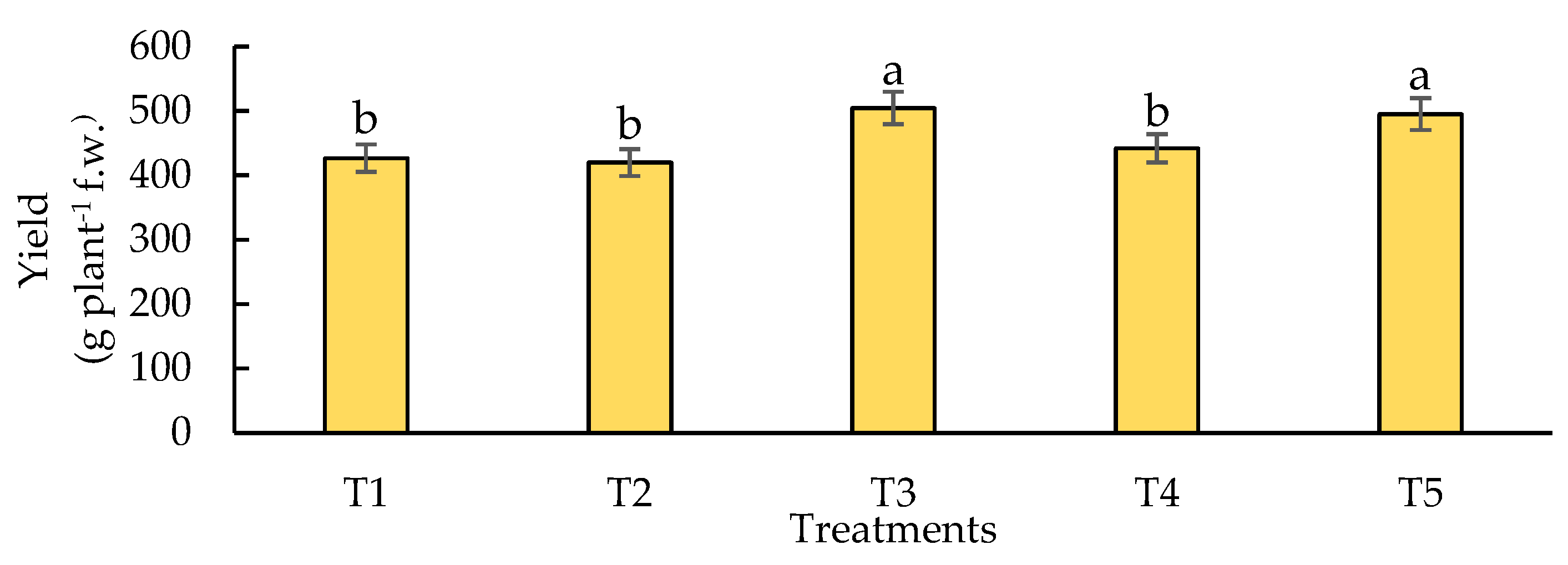 Preprints 118077 g003