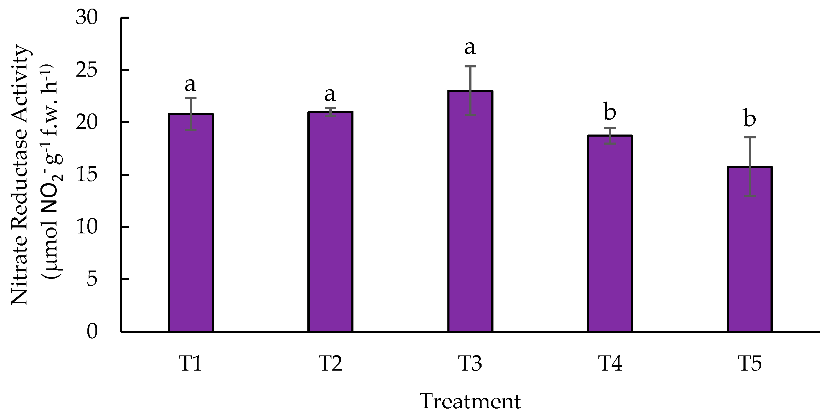 Preprints 118077 g004