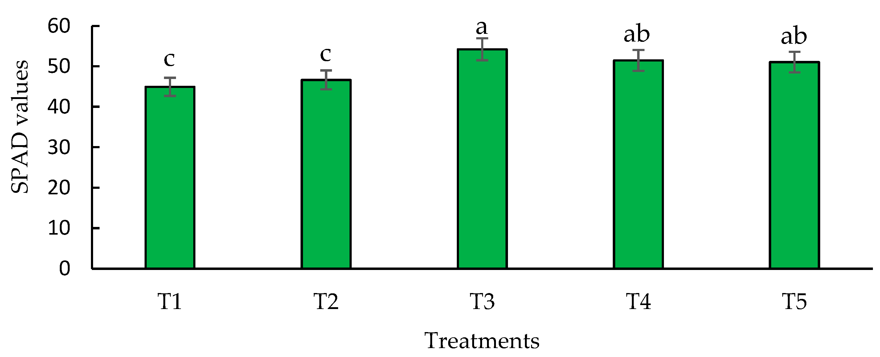 Preprints 118077 g005