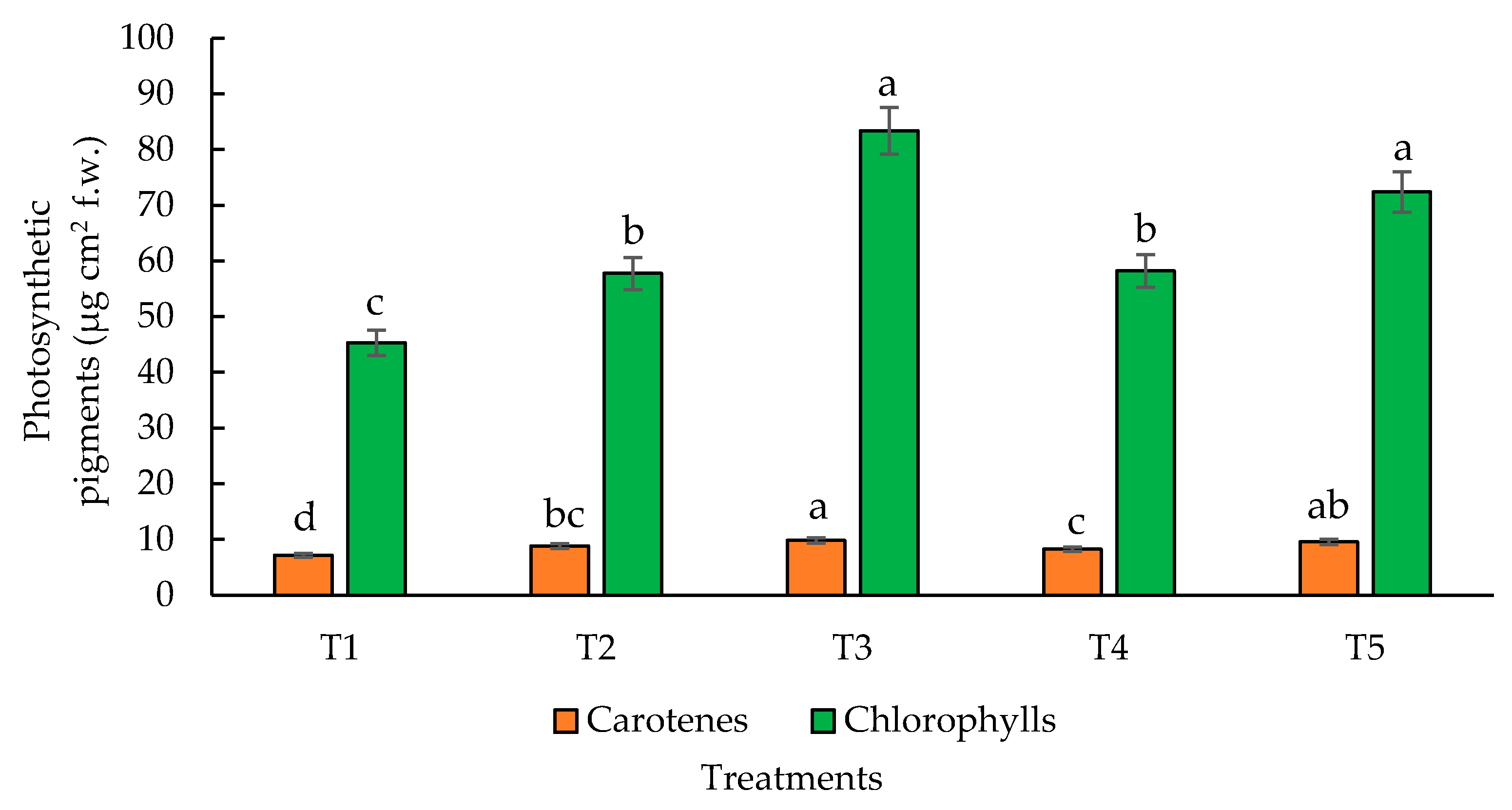 Preprints 118077 g006