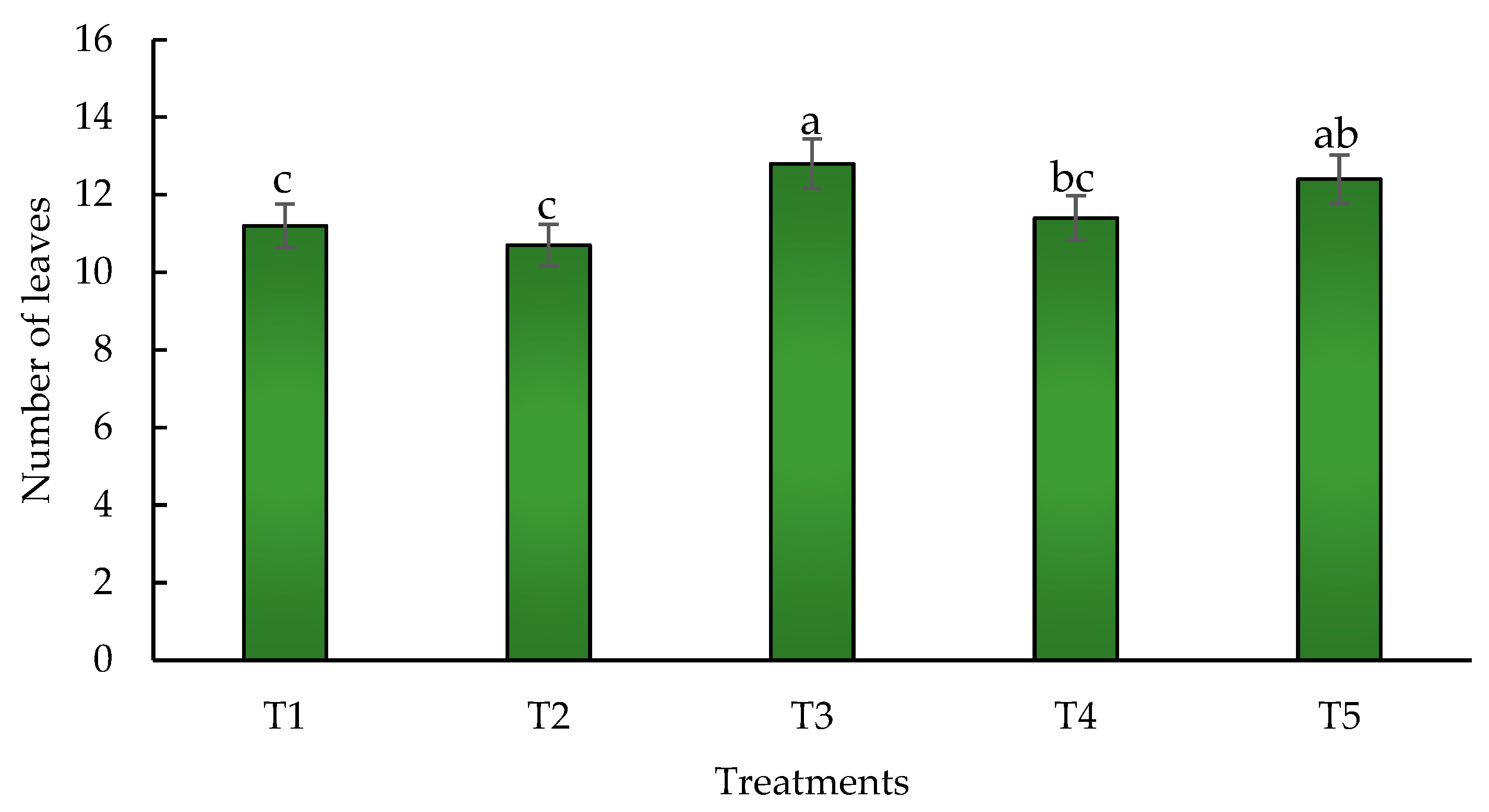 Preprints 118077 g007