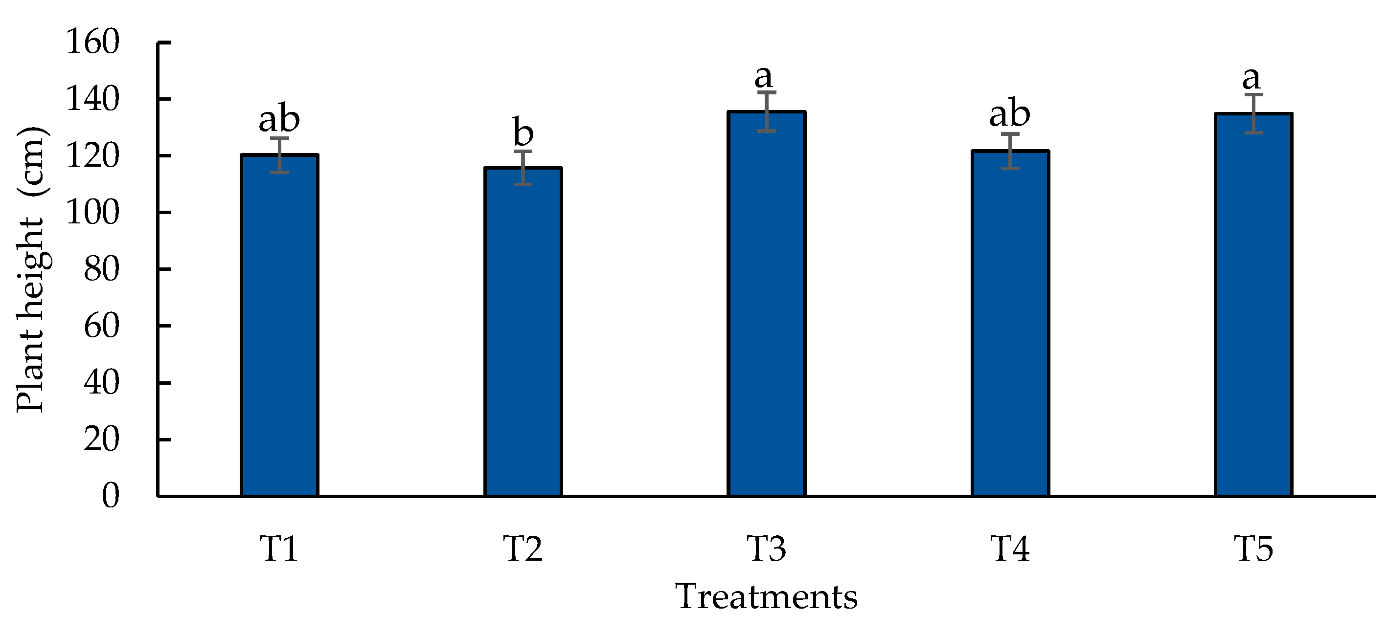 Preprints 118077 g008