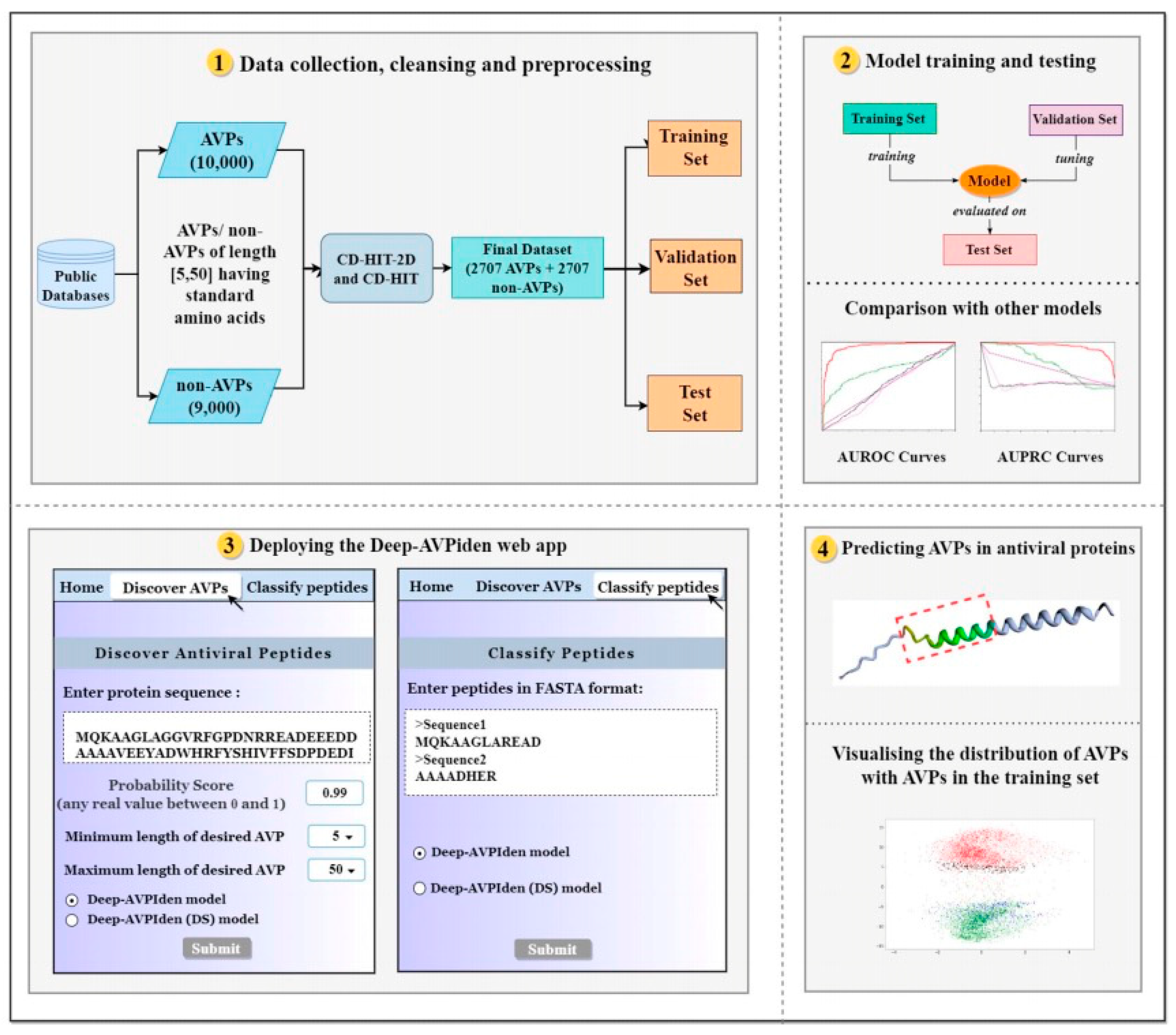 Preprints 121097 g003