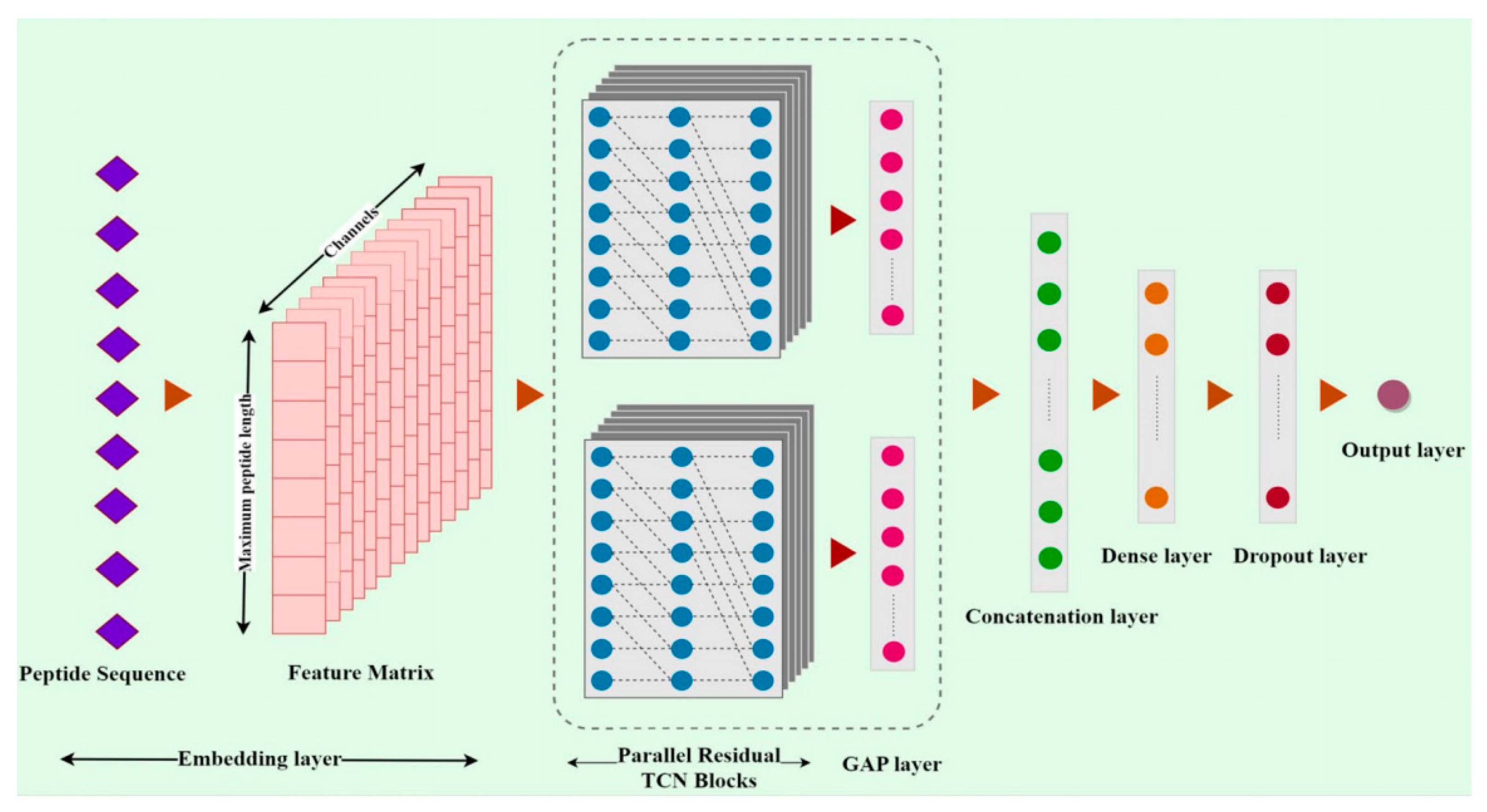 Preprints 121097 g004