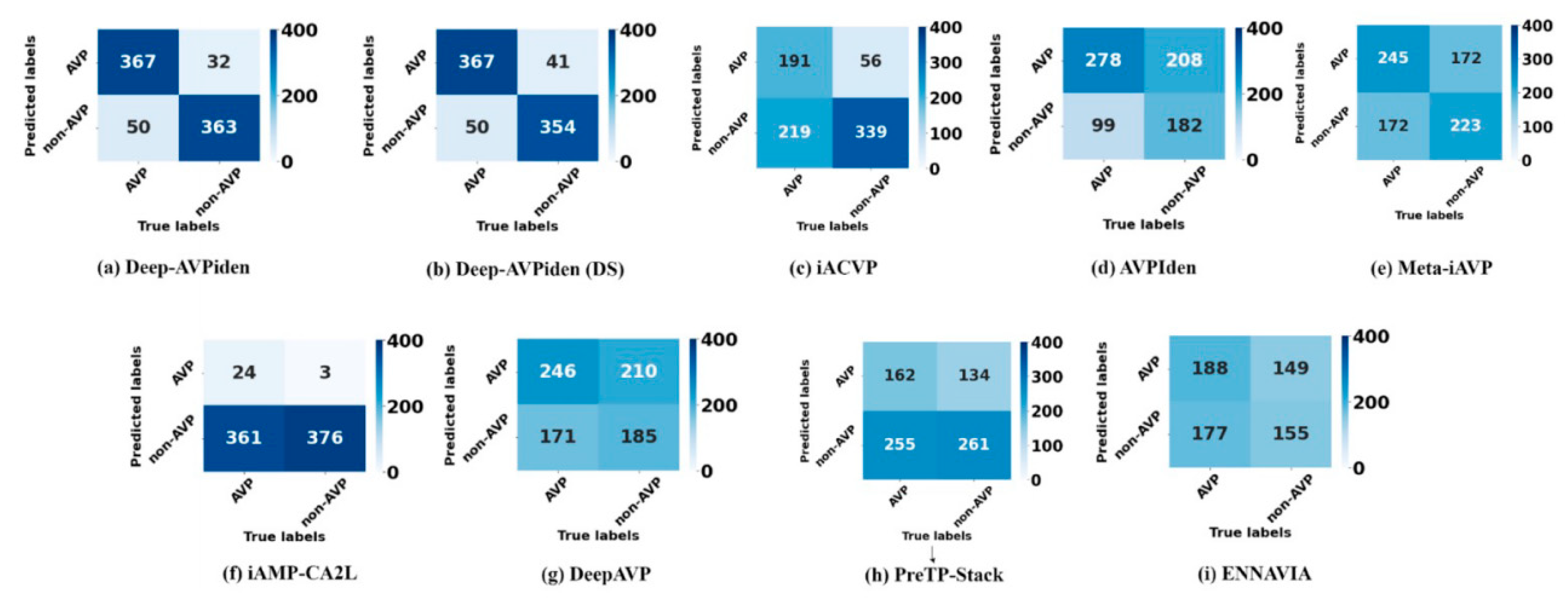 Preprints 121097 g005