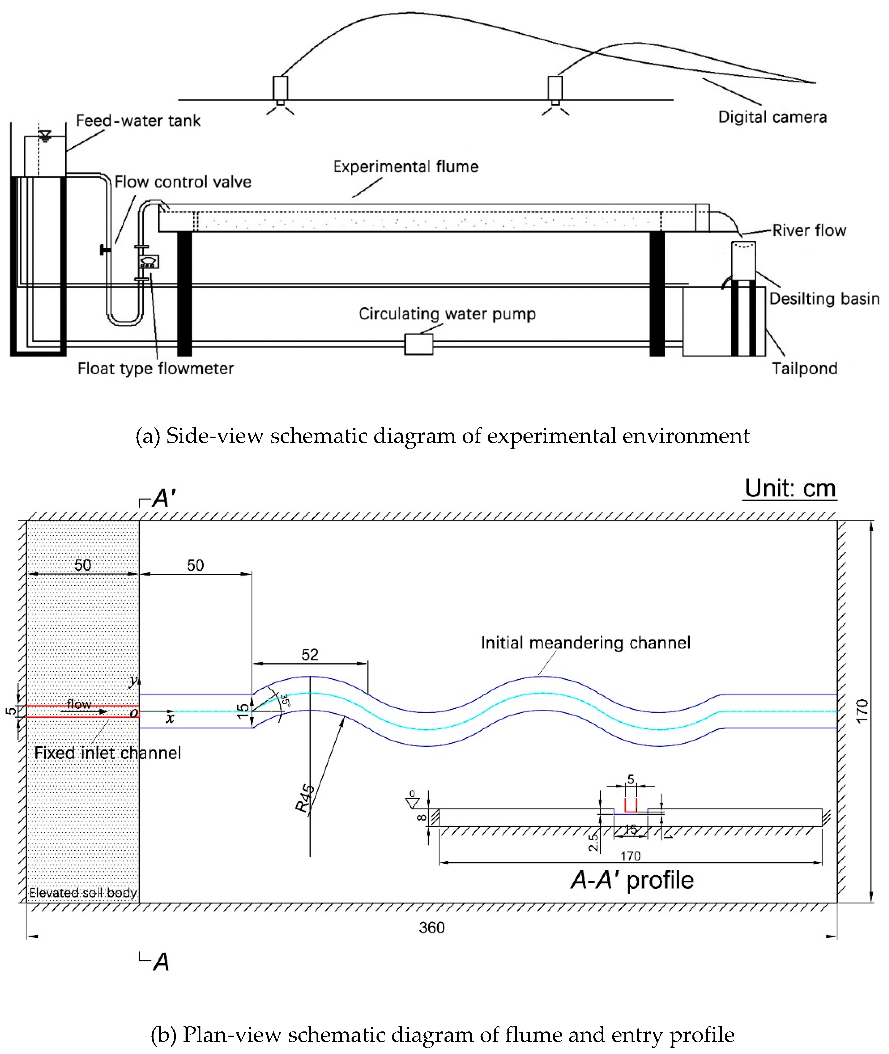 Preprints 68135 g001