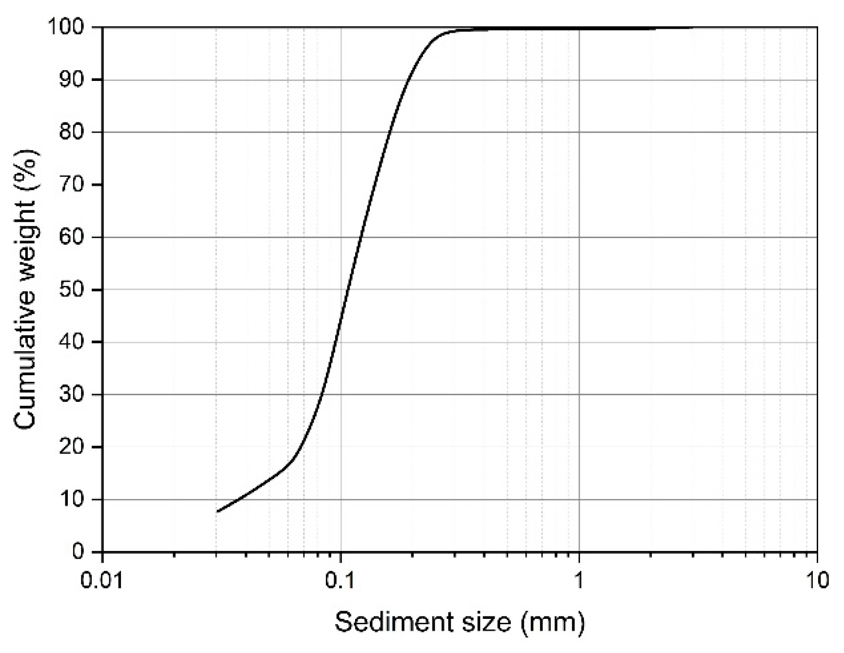 Preprints 68135 g002