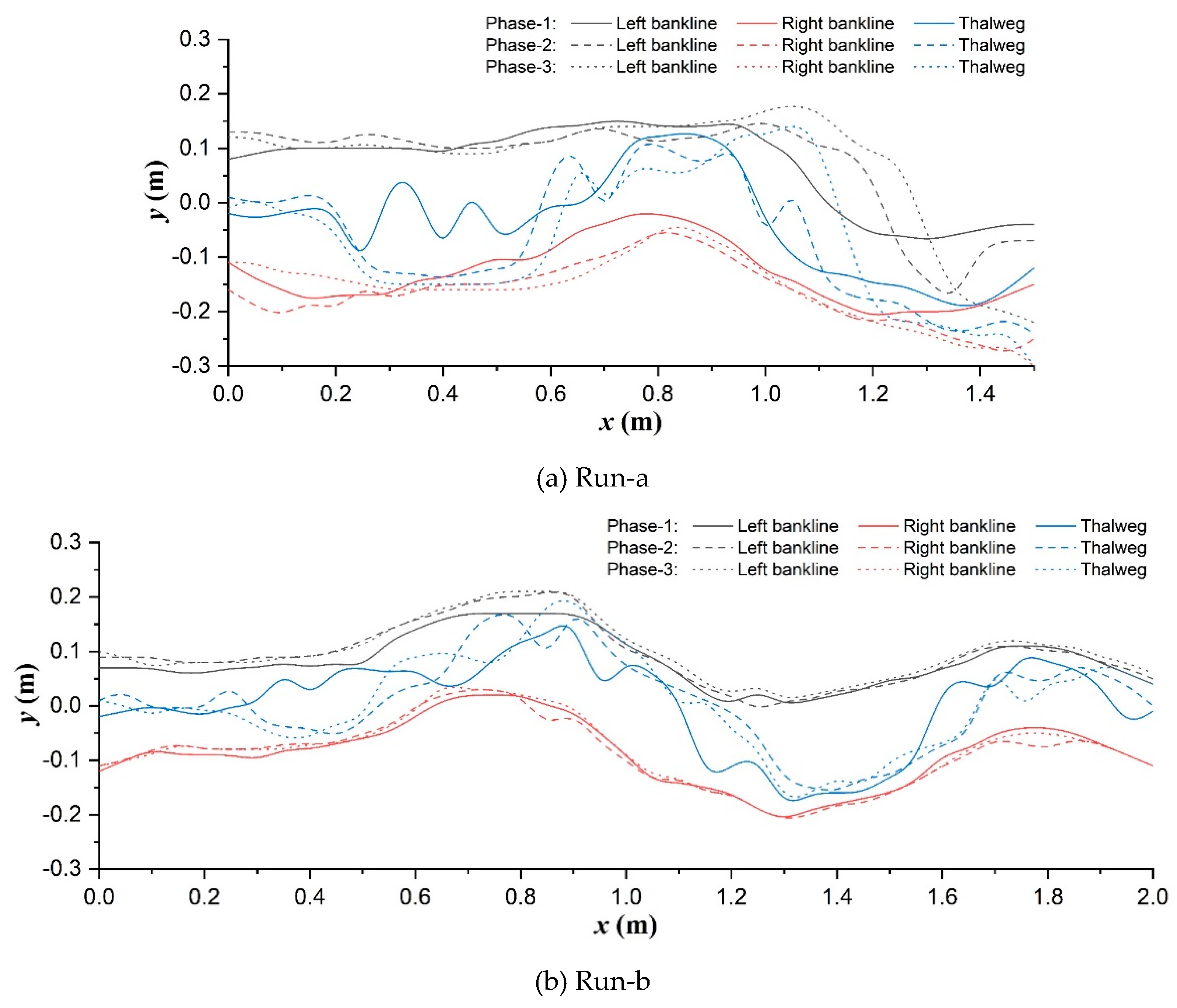 Preprints 68135 g007a