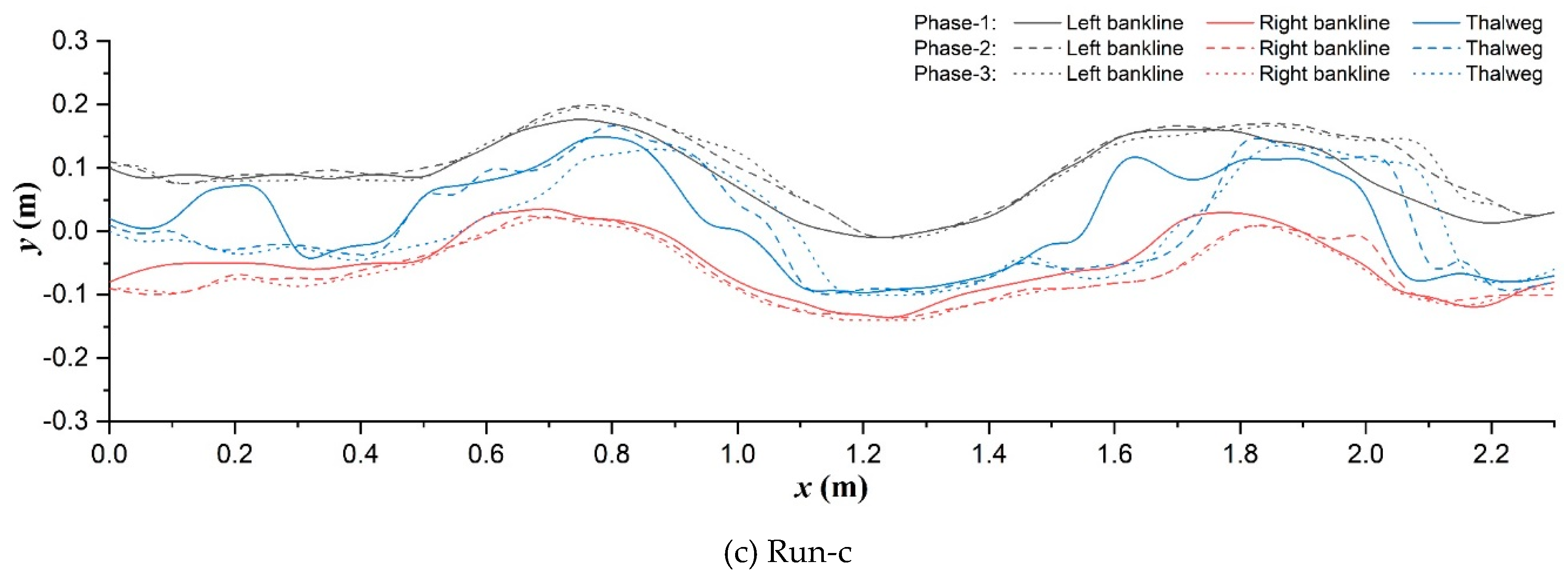 Preprints 68135 g007b