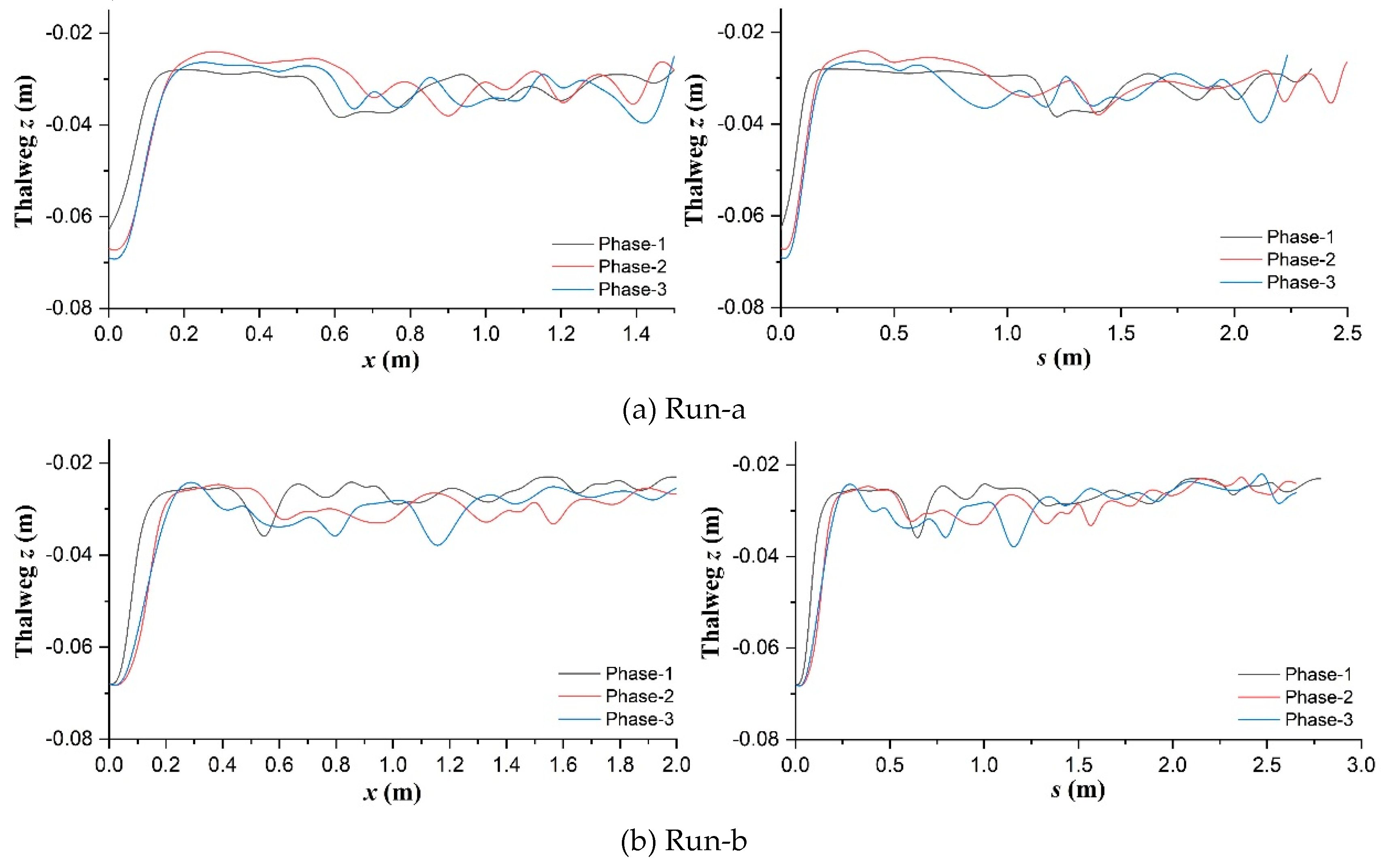 Preprints 68135 g008a