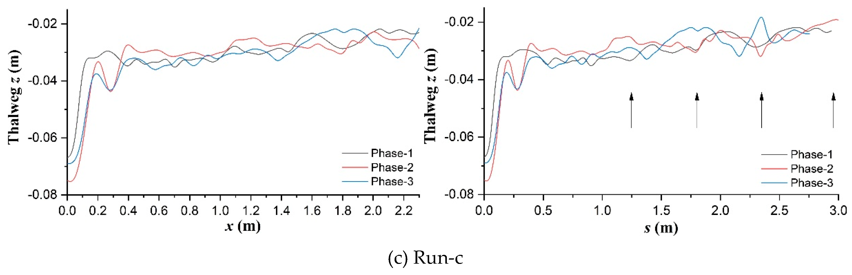 Preprints 68135 g008b