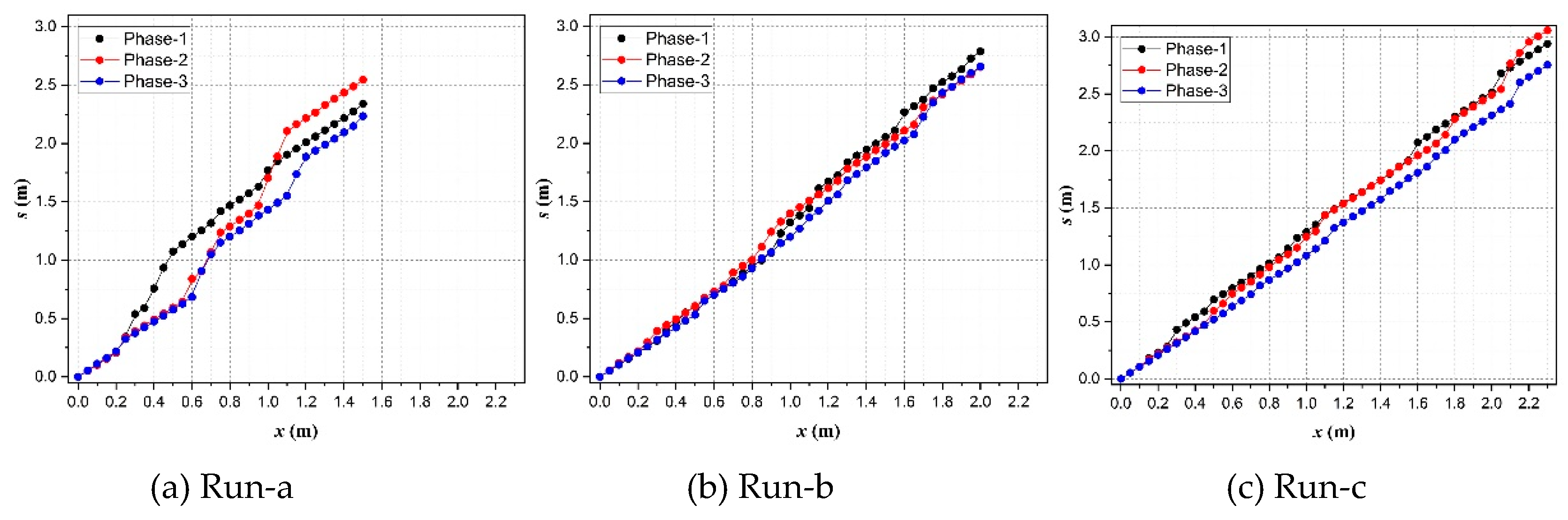 Preprints 68135 g009