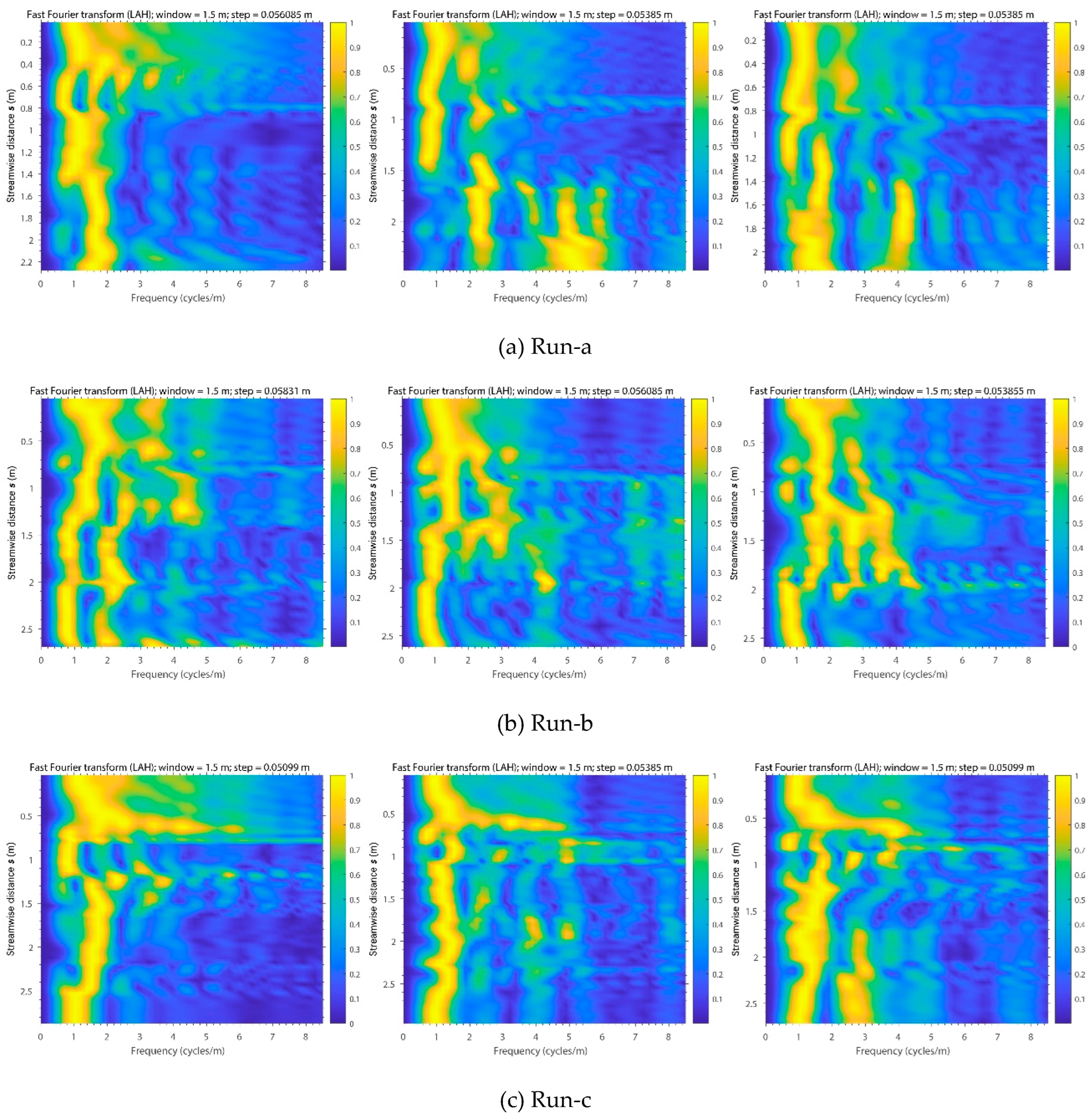 Preprints 68135 g011