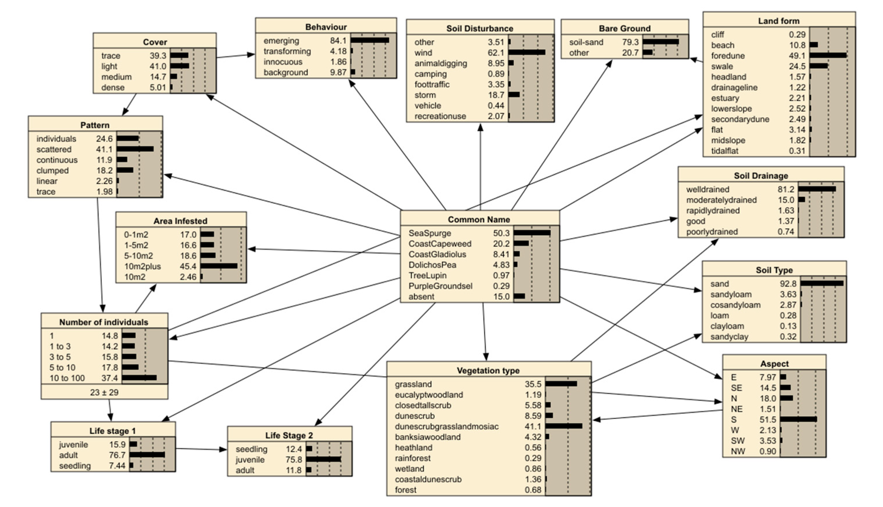 Preprints 107427 g002