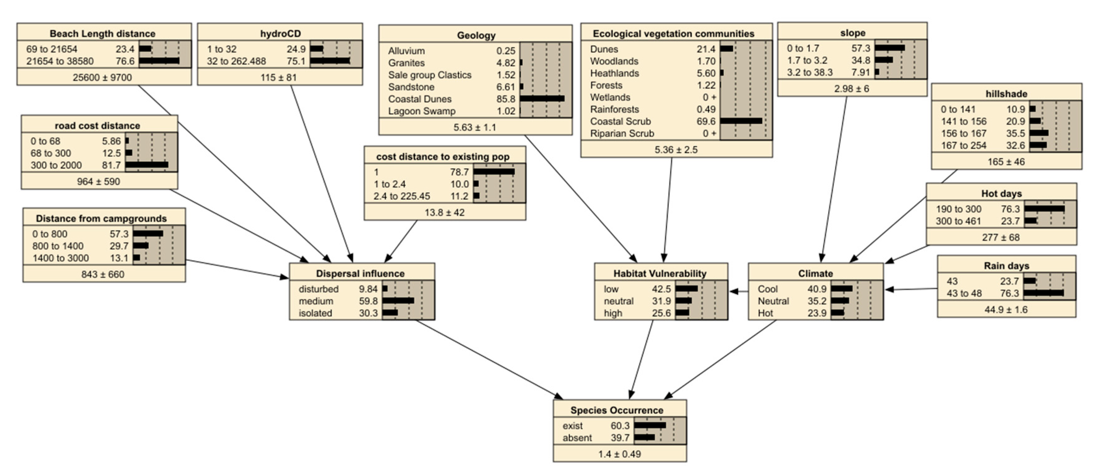 Preprints 107427 g003