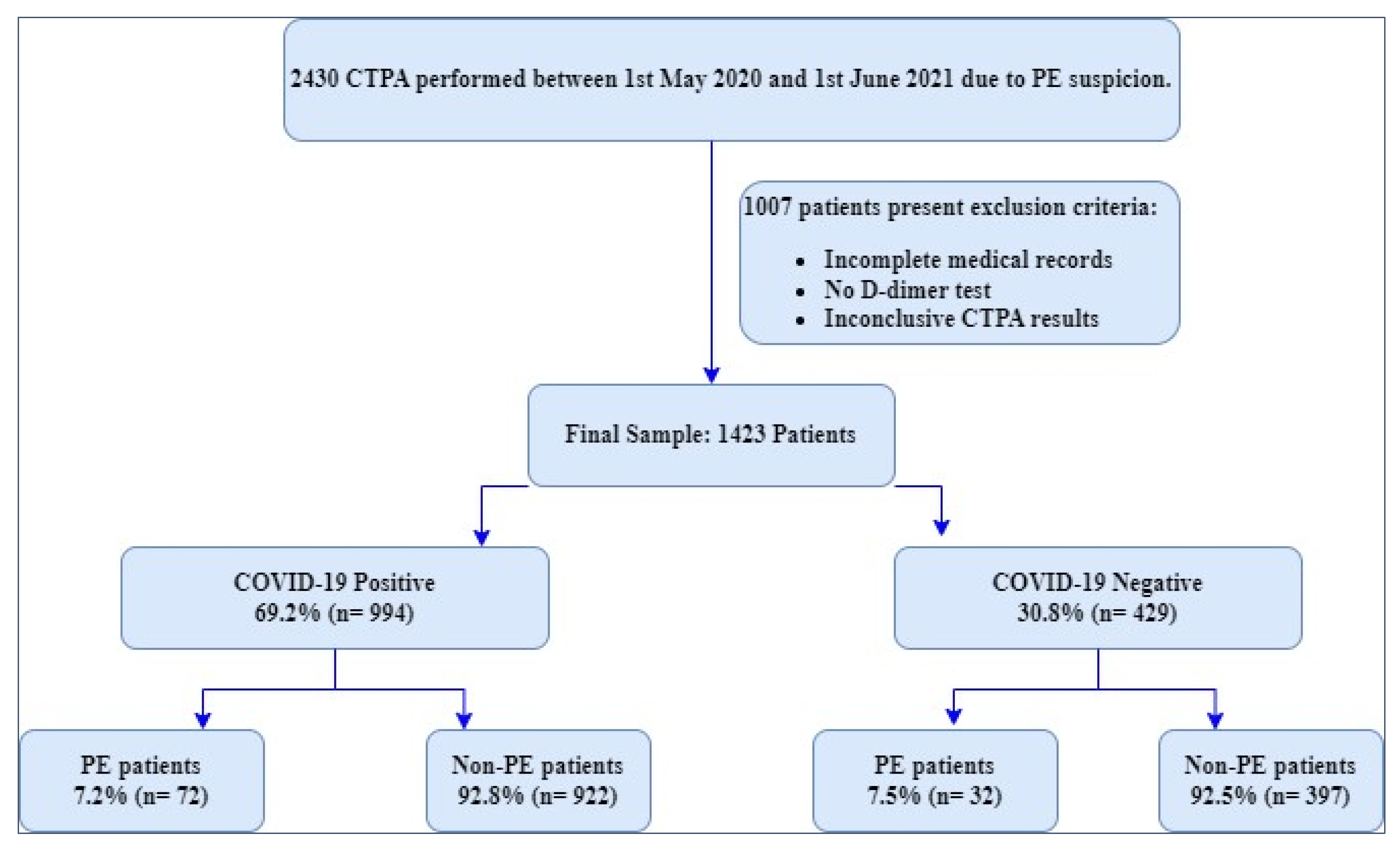 Preprints 121639 g001