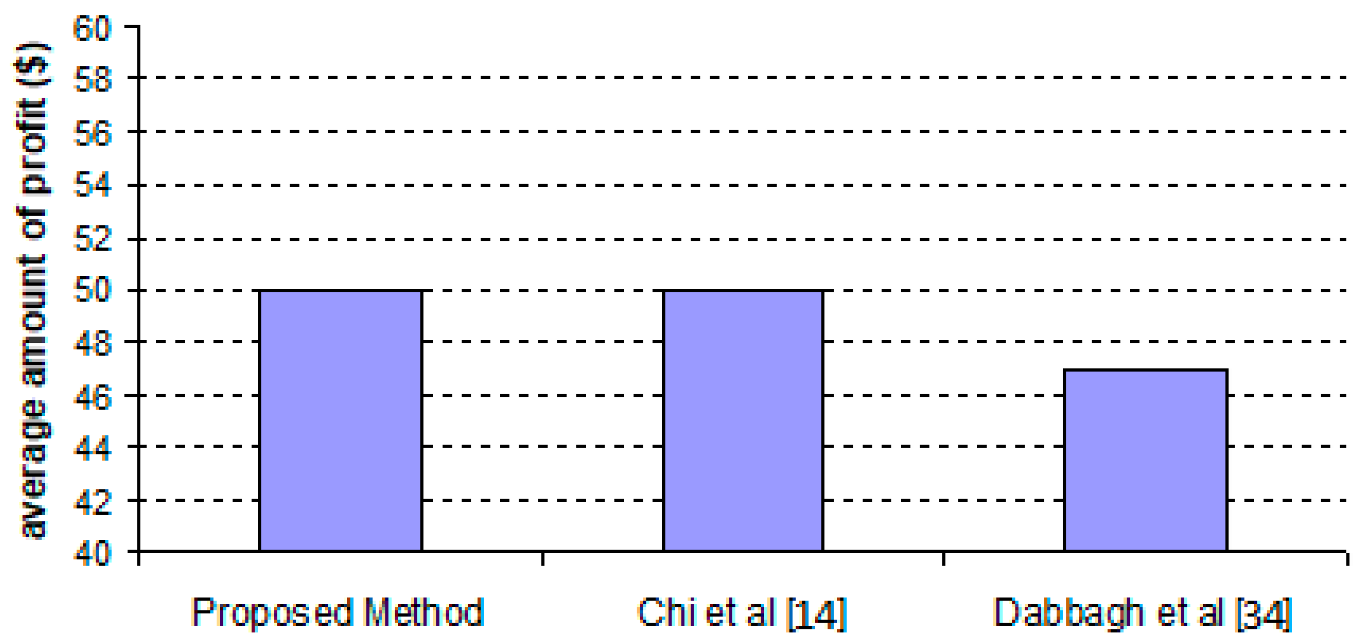 Preprints 94352 g004