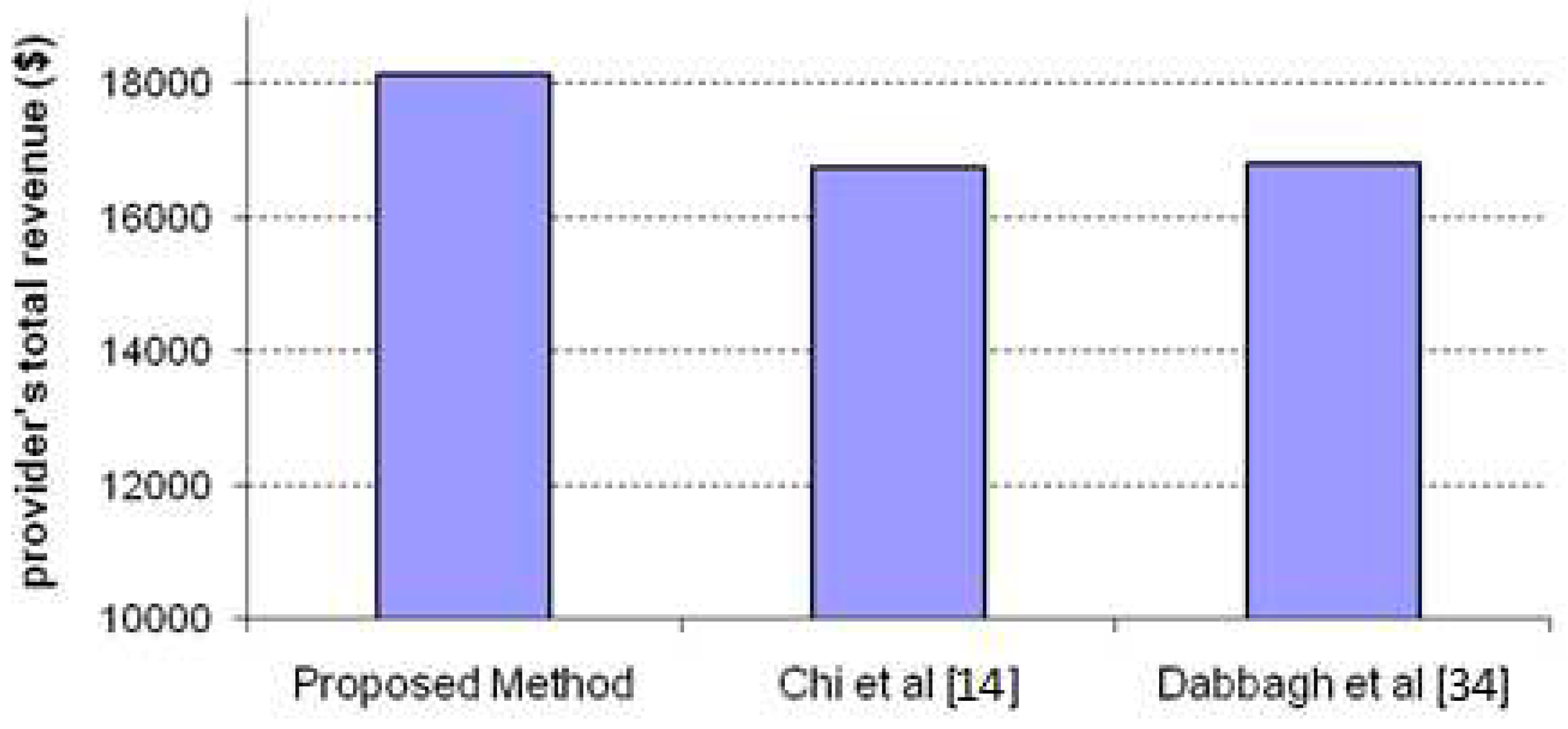 Preprints 94352 g005