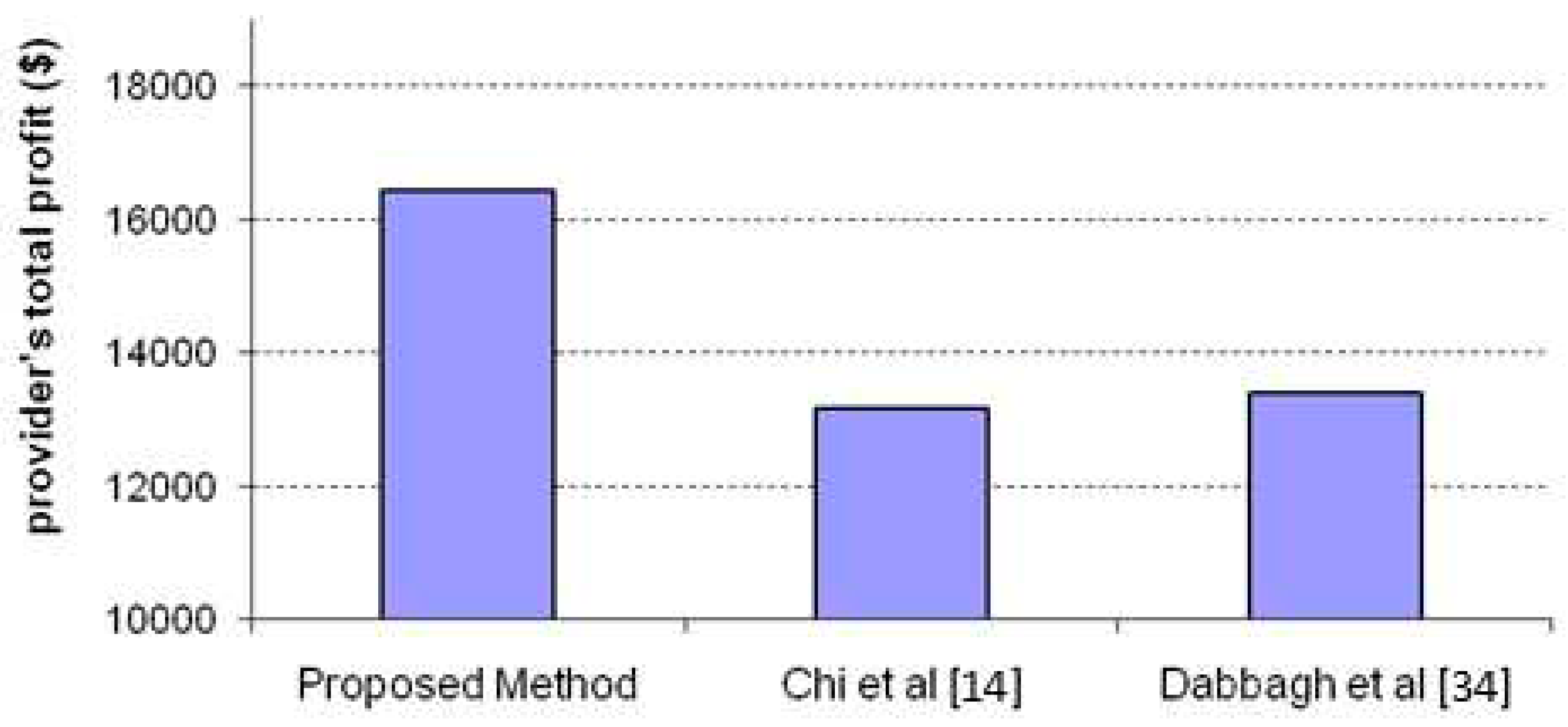 Preprints 94352 g006