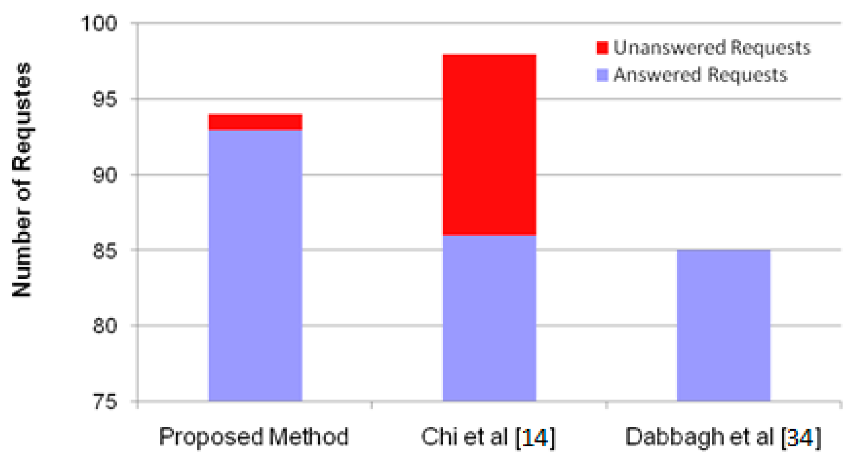 Preprints 94352 g007