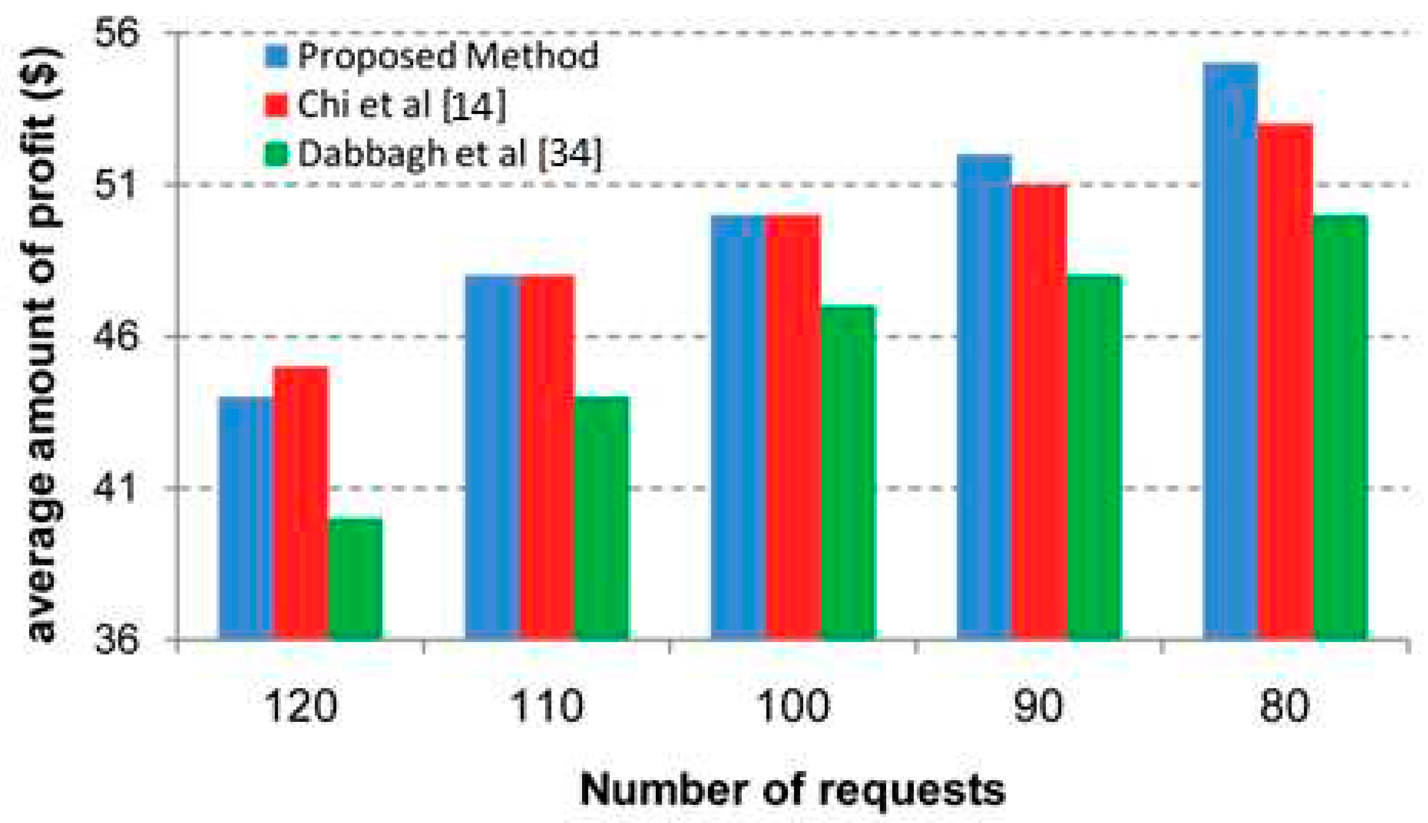 Preprints 94352 g008