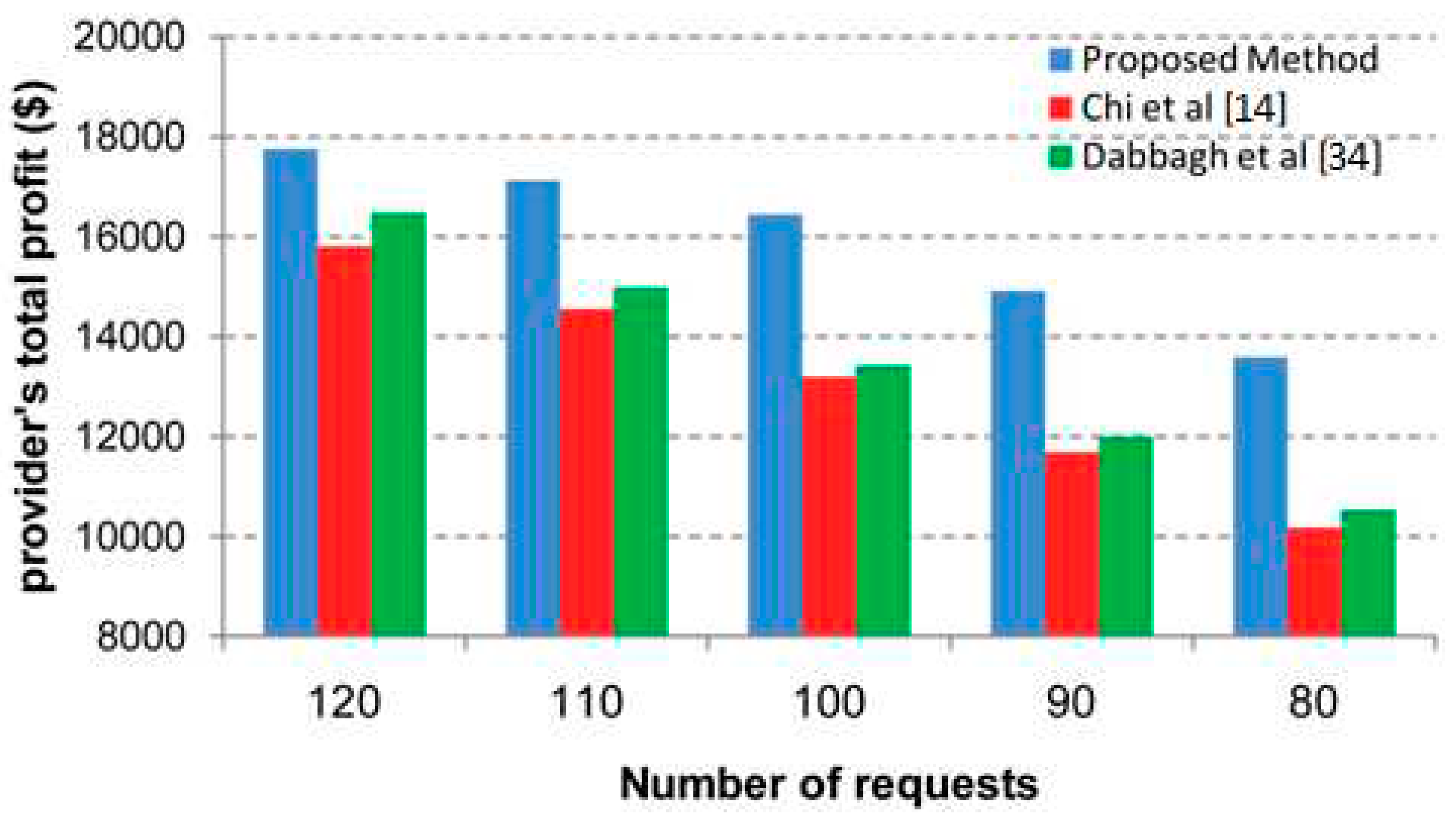 Preprints 94352 g009