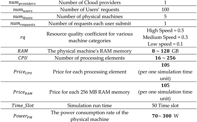 Preprints 94352 i001