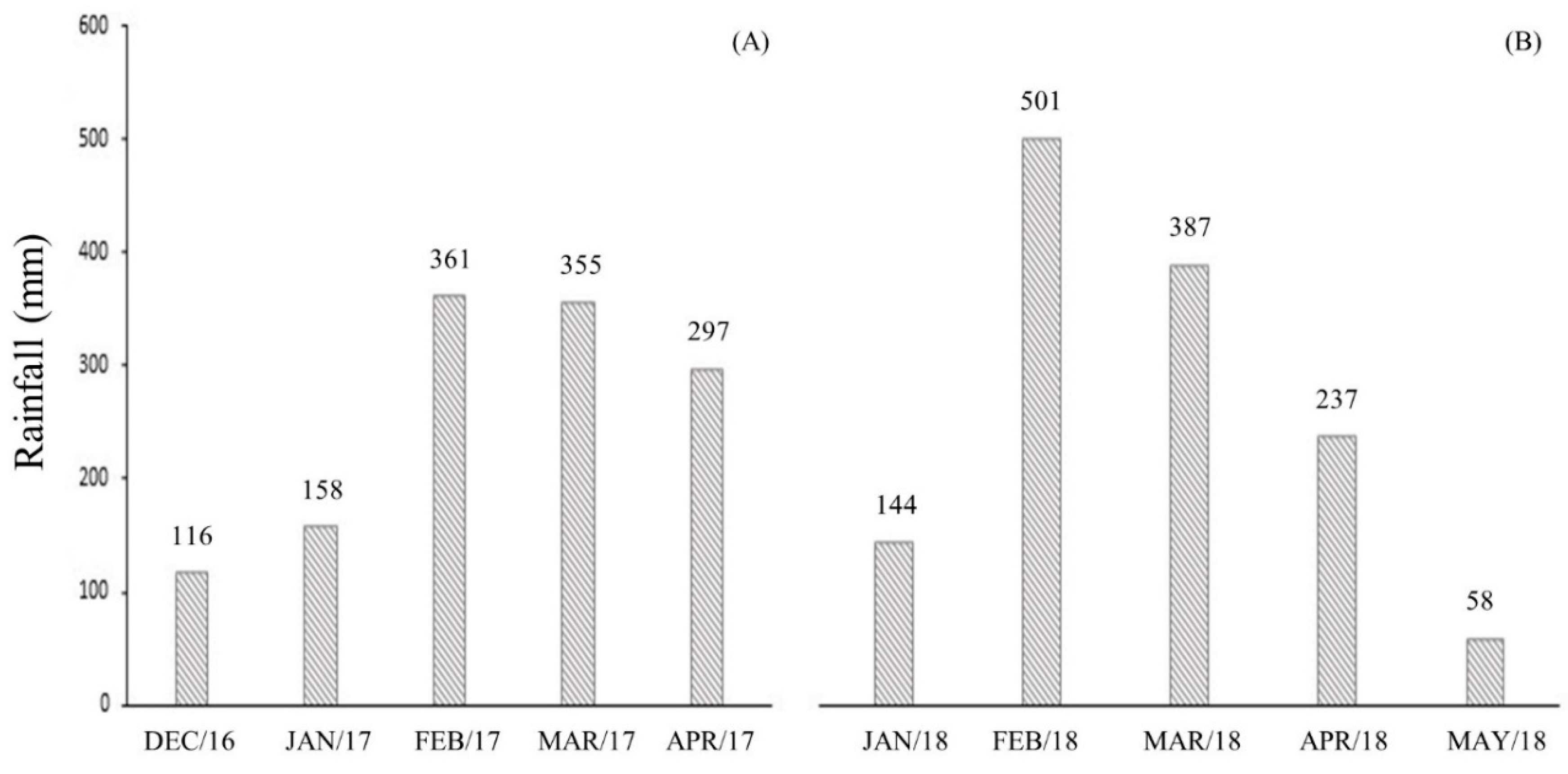 Preprints 90418 g001