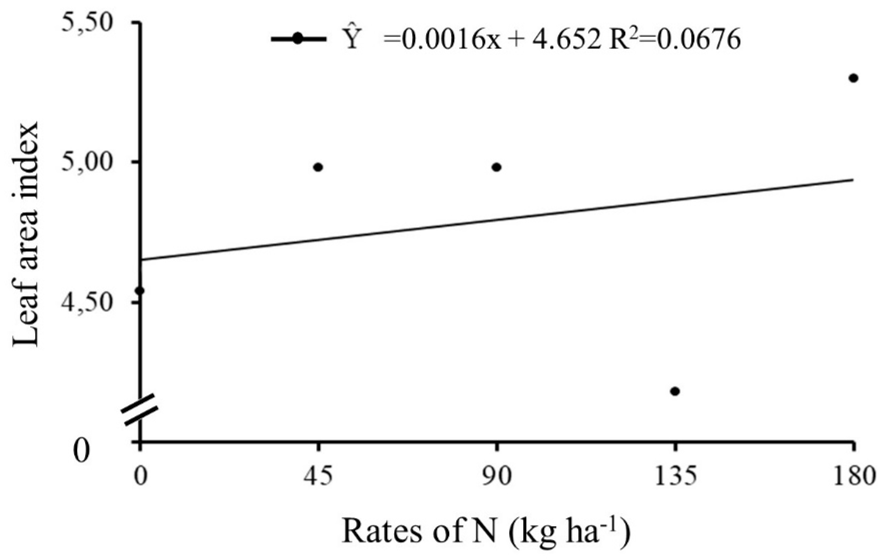 Preprints 90418 g003