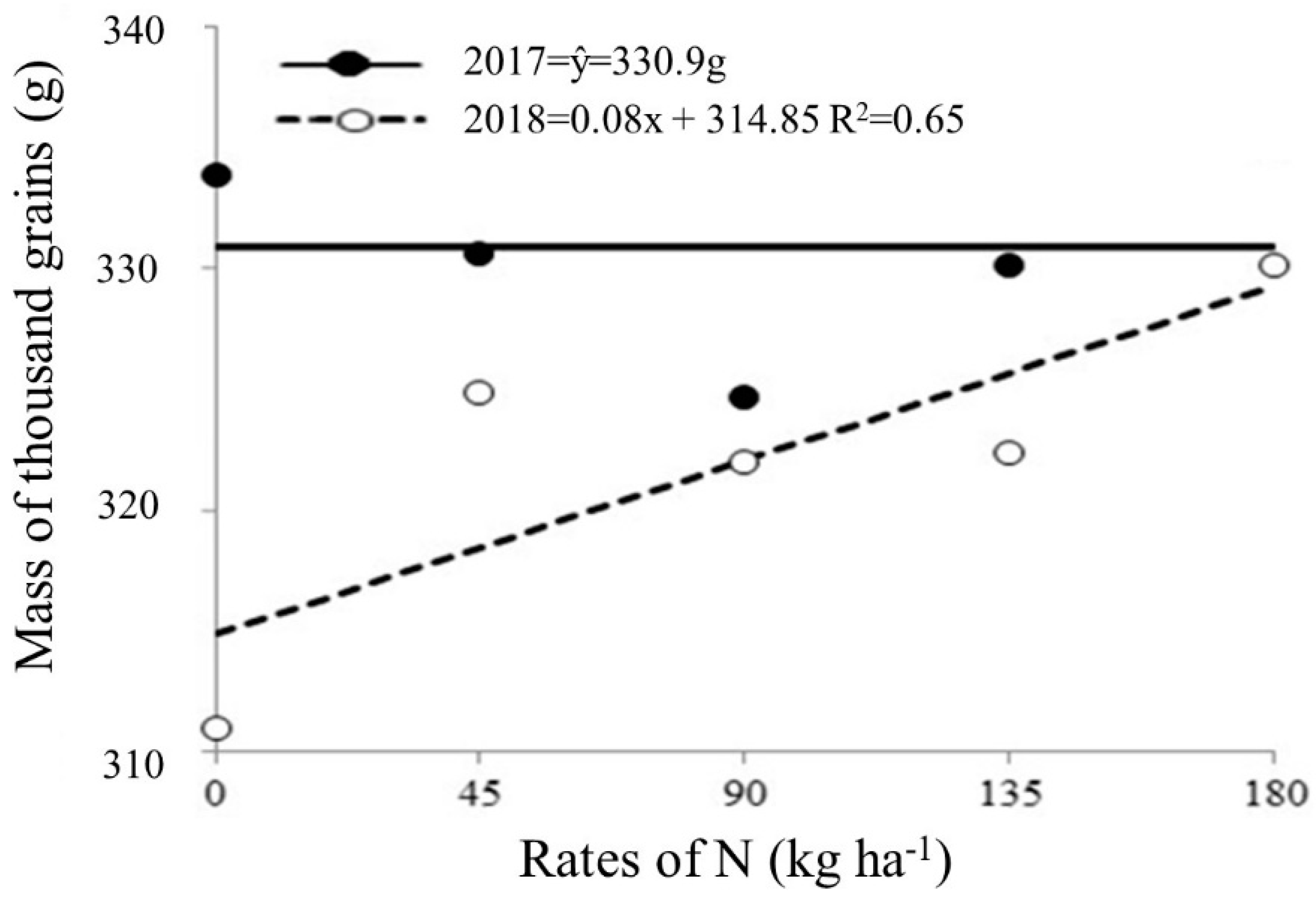 Preprints 90418 g006