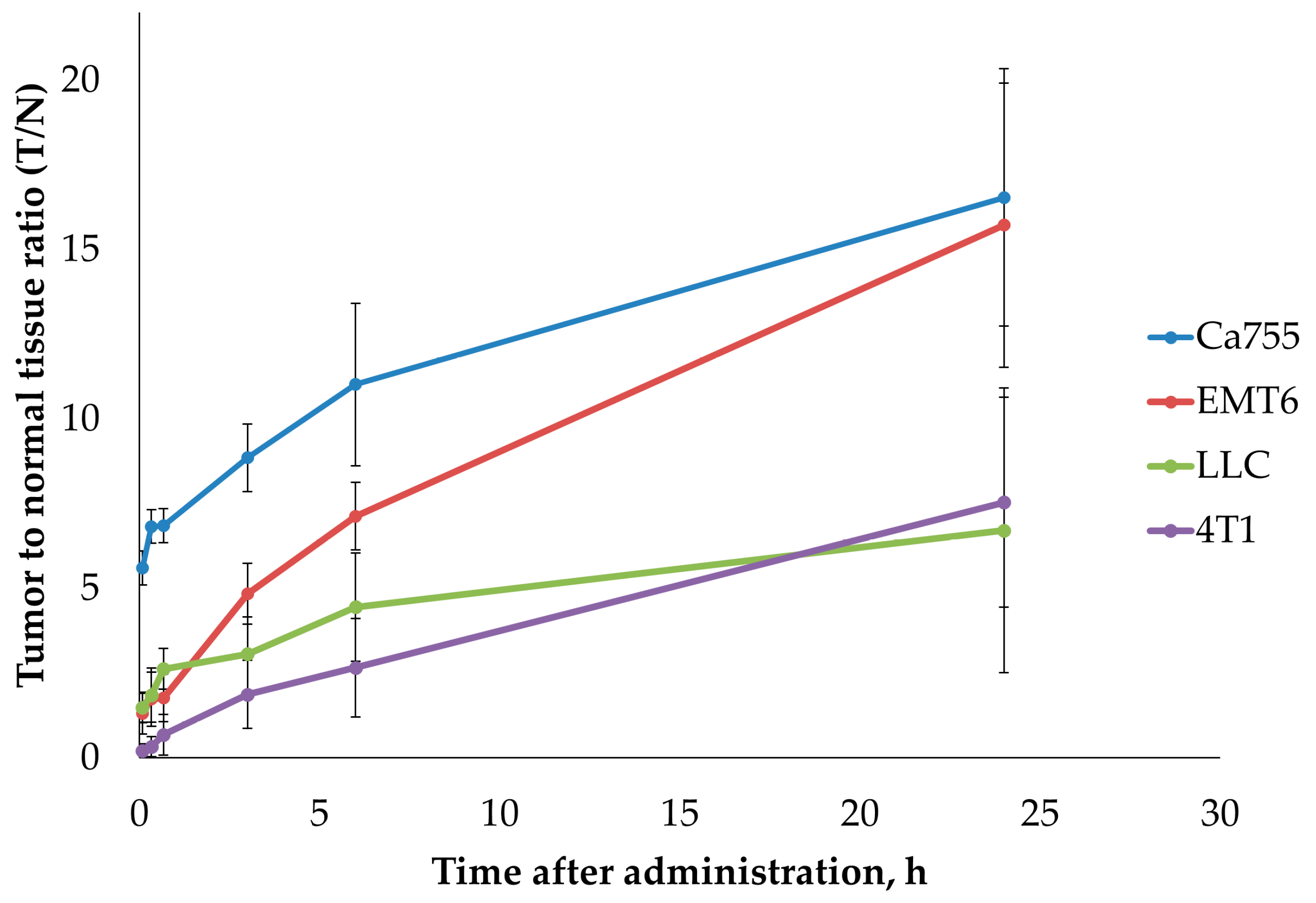 Preprints 114735 g005