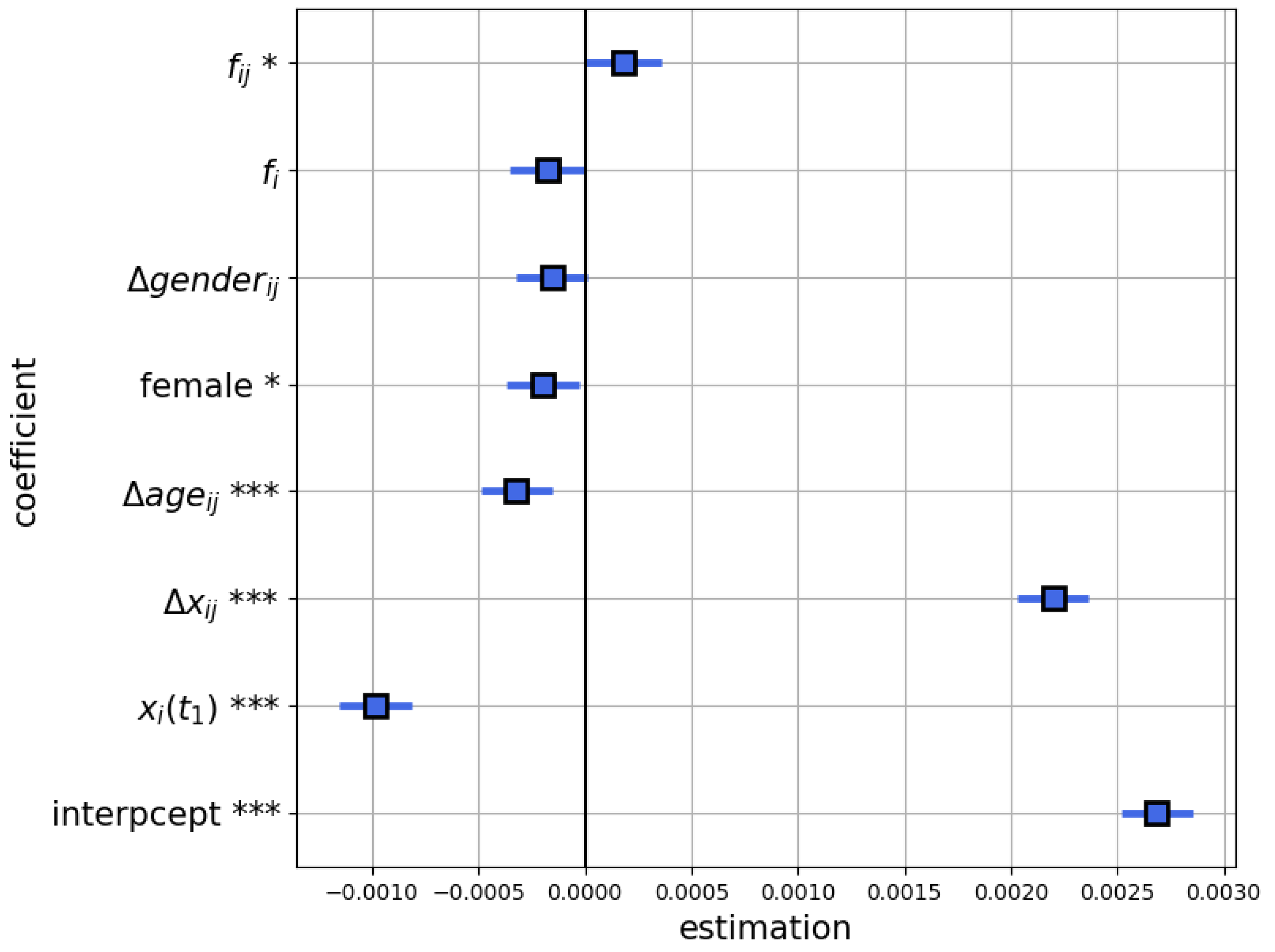 Preprints 73179 g002