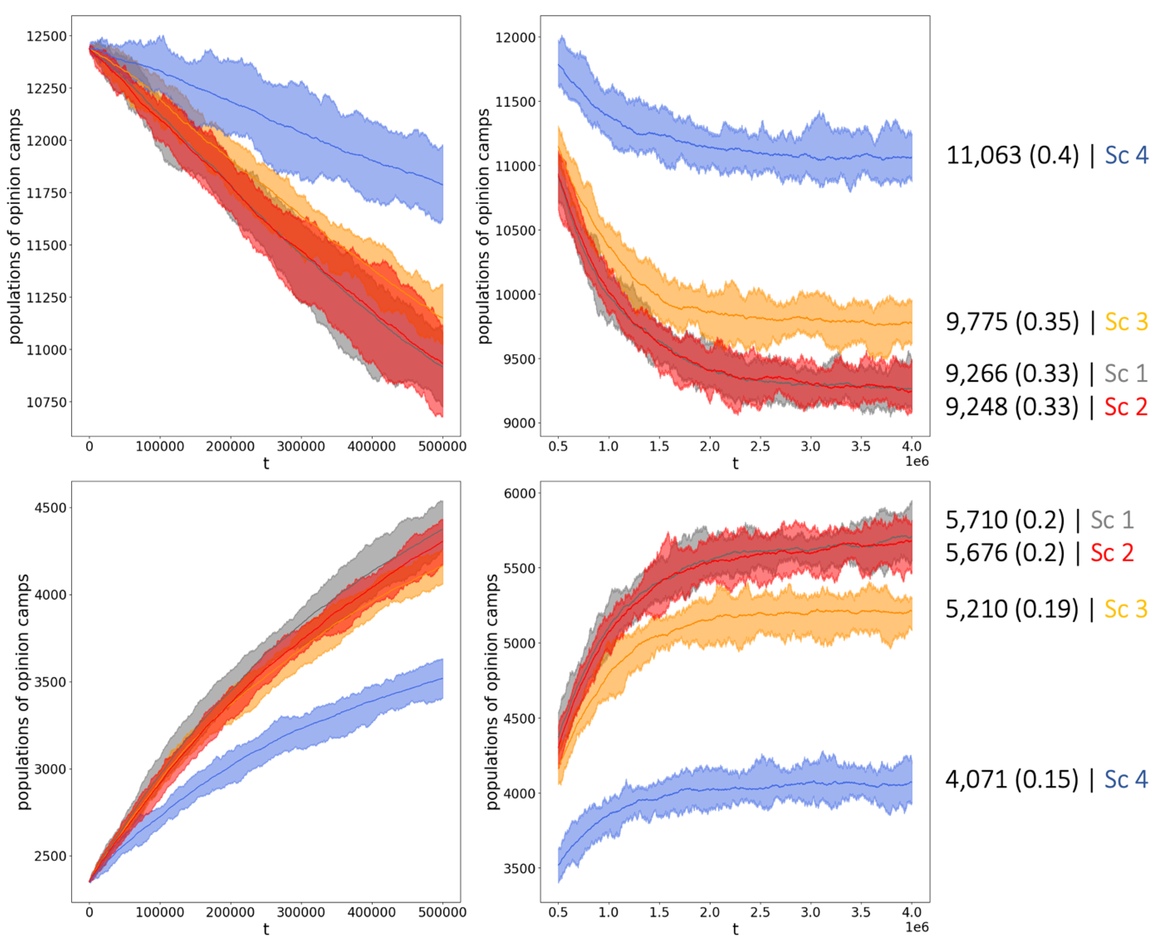 Preprints 73179 g003