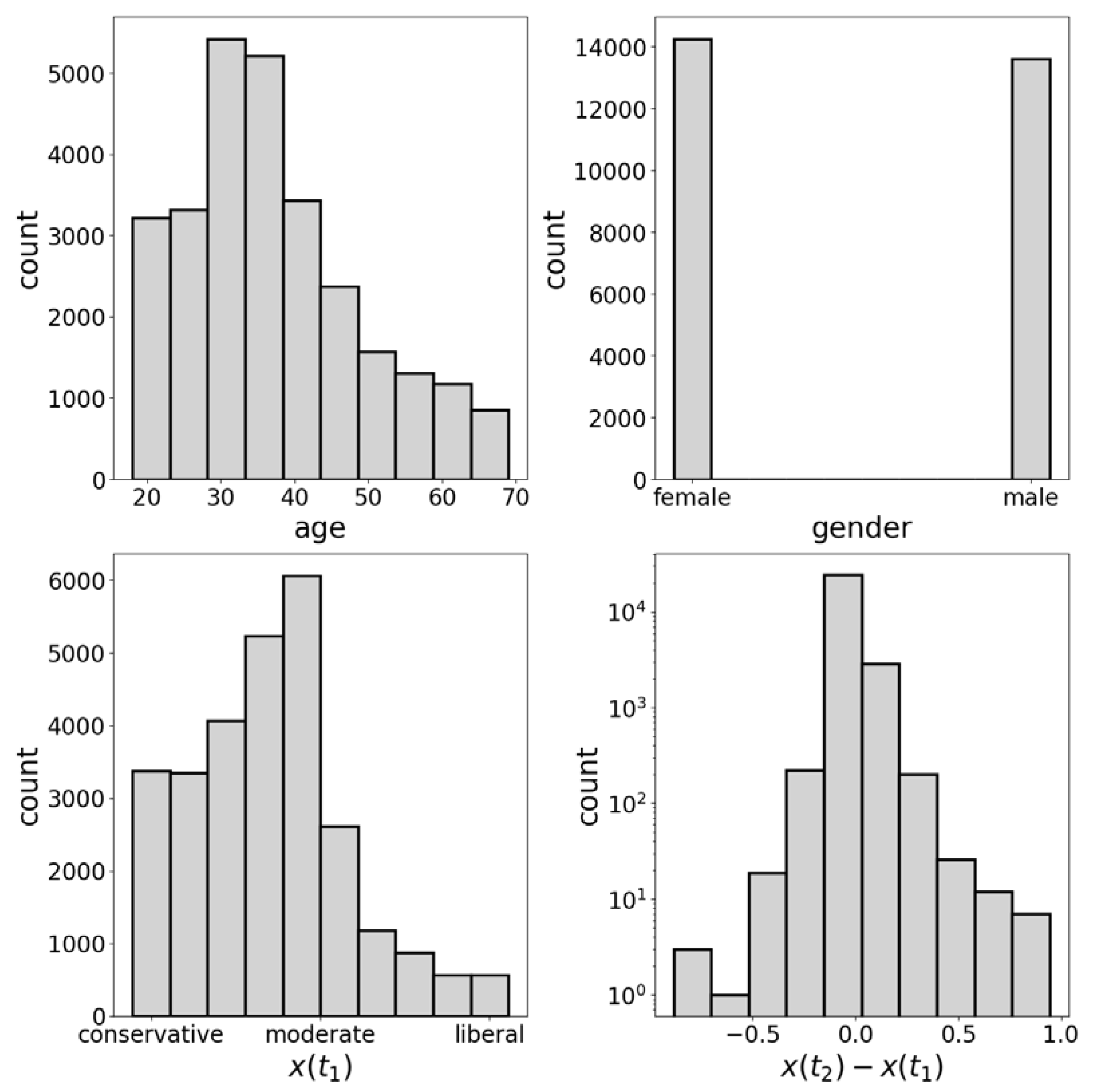 Preprints 73179 g0c1