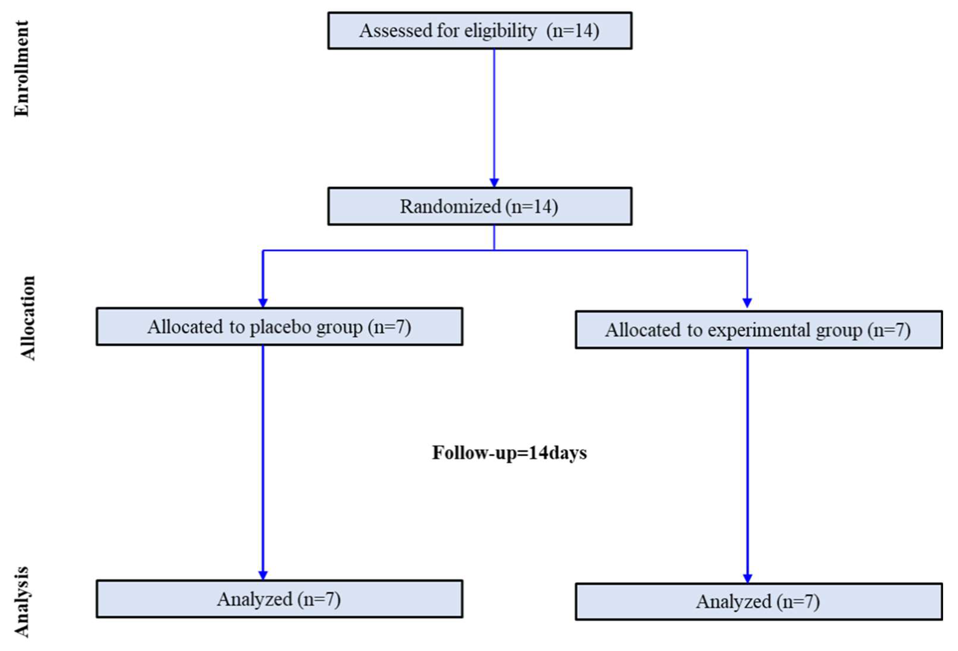 Preprints 70973 g001