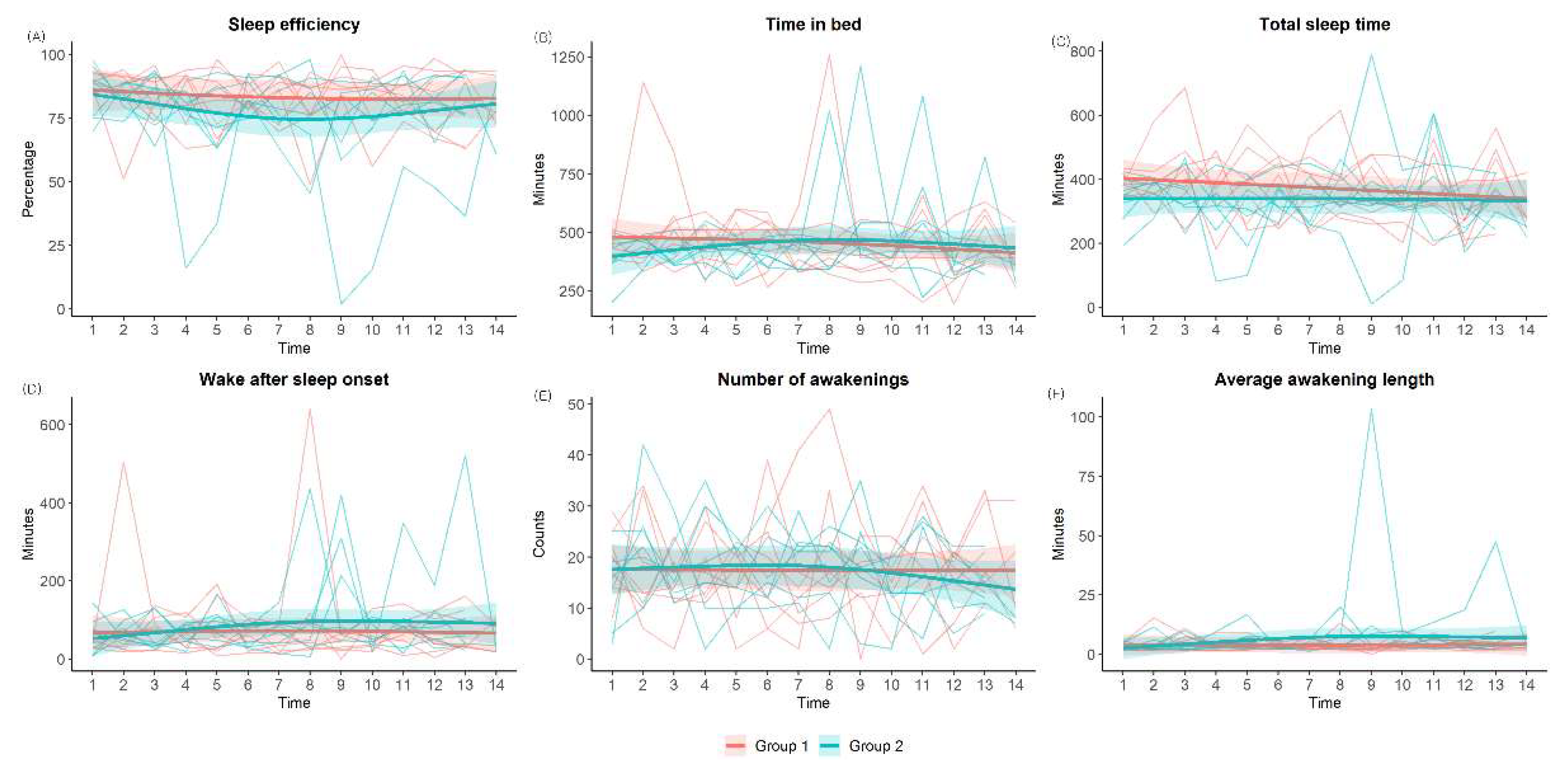 Preprints 70973 g002