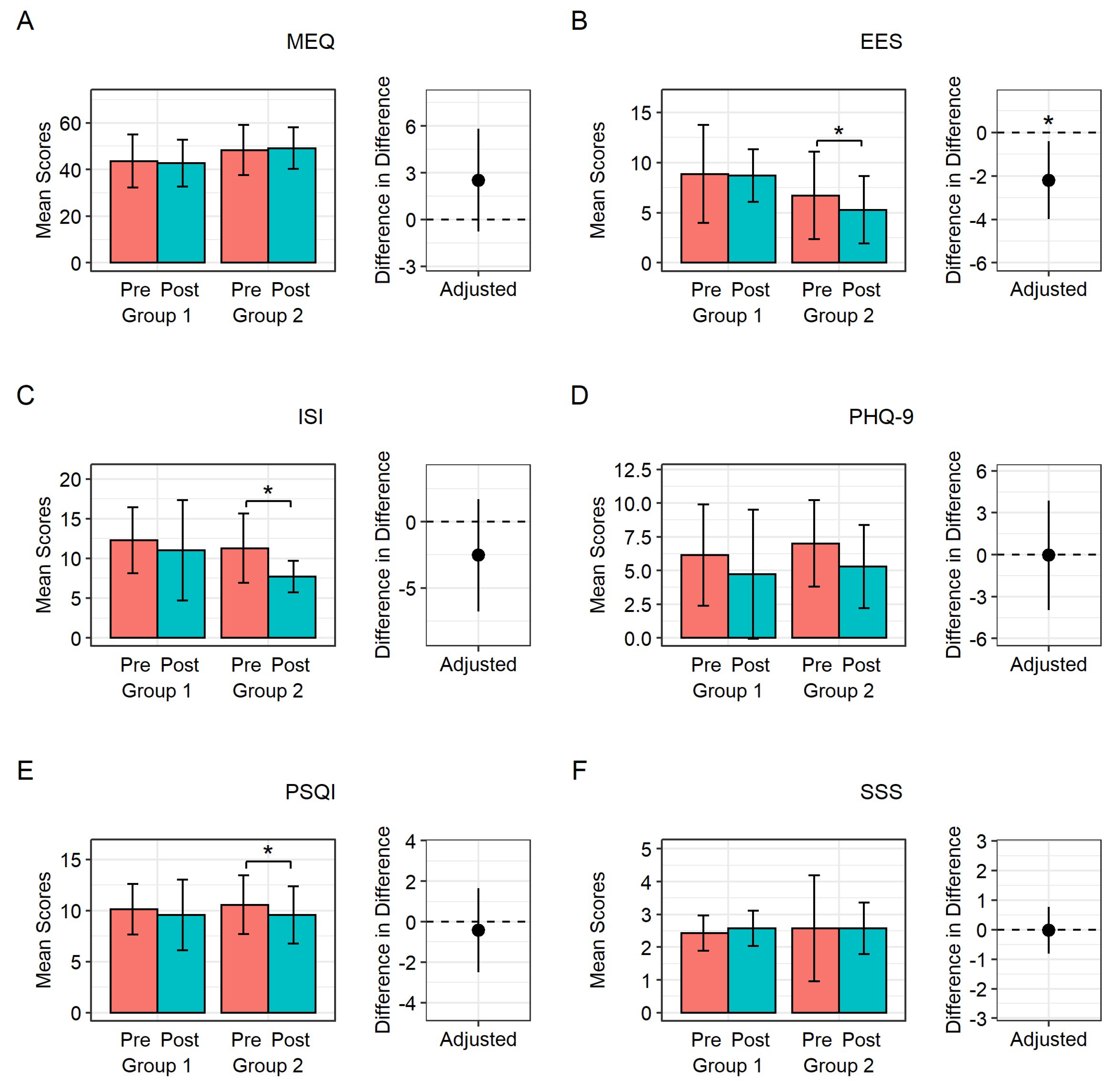 Preprints 70973 g003