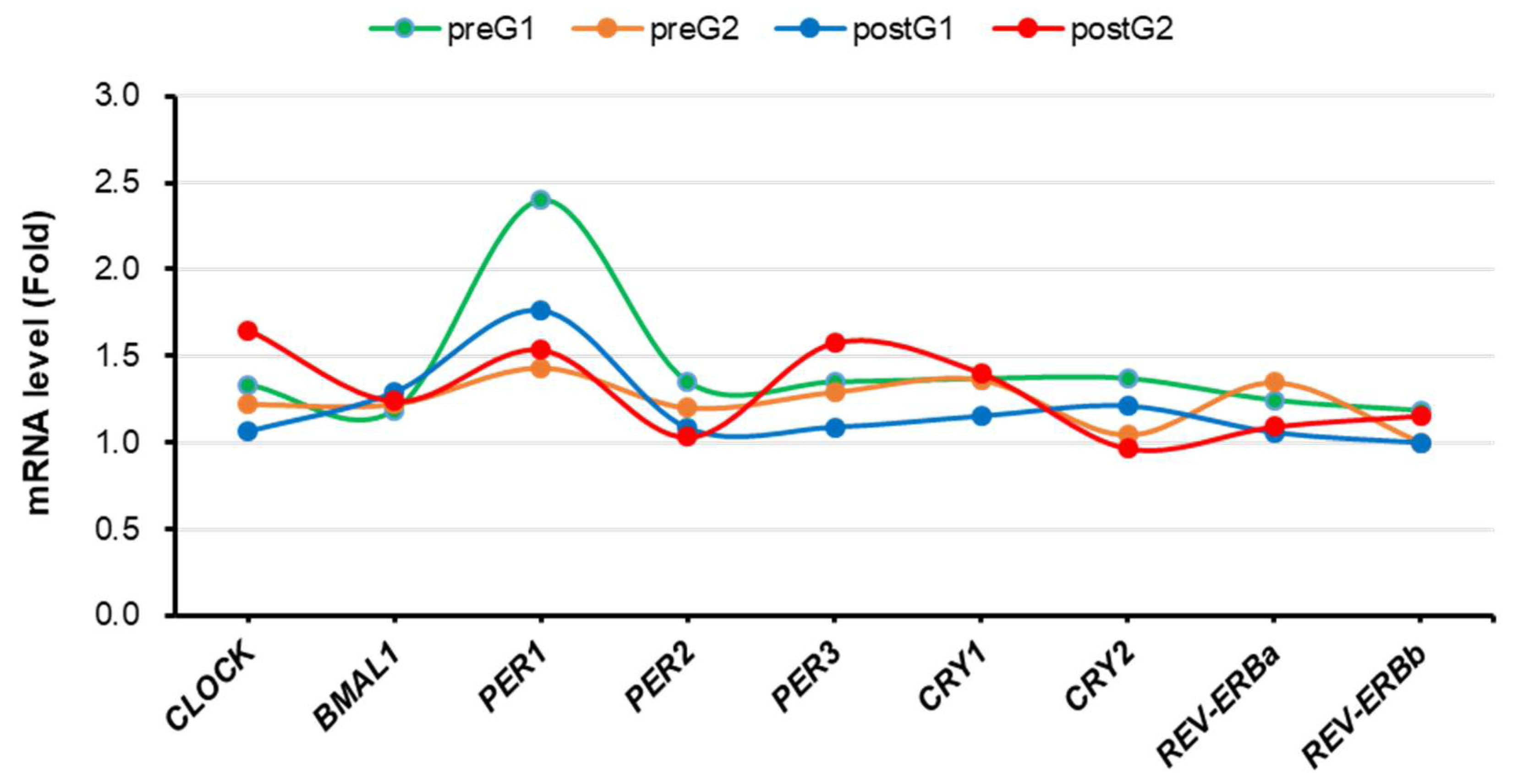 Preprints 70973 g004