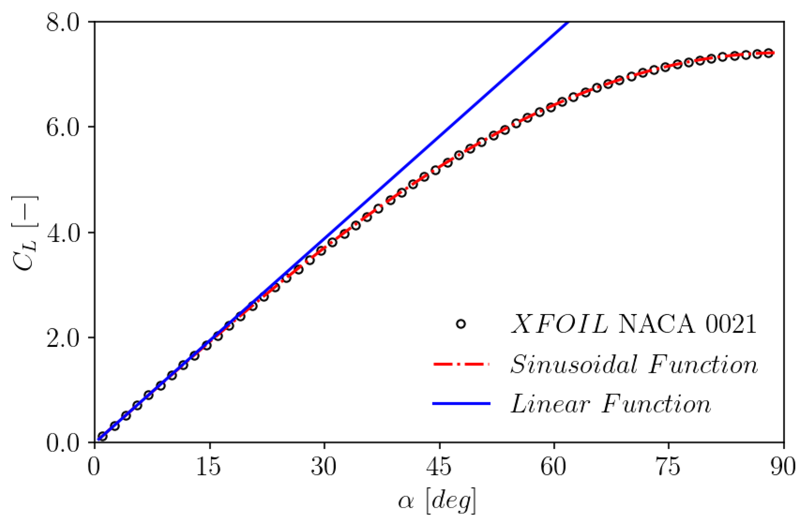 Preprints 70226 g001