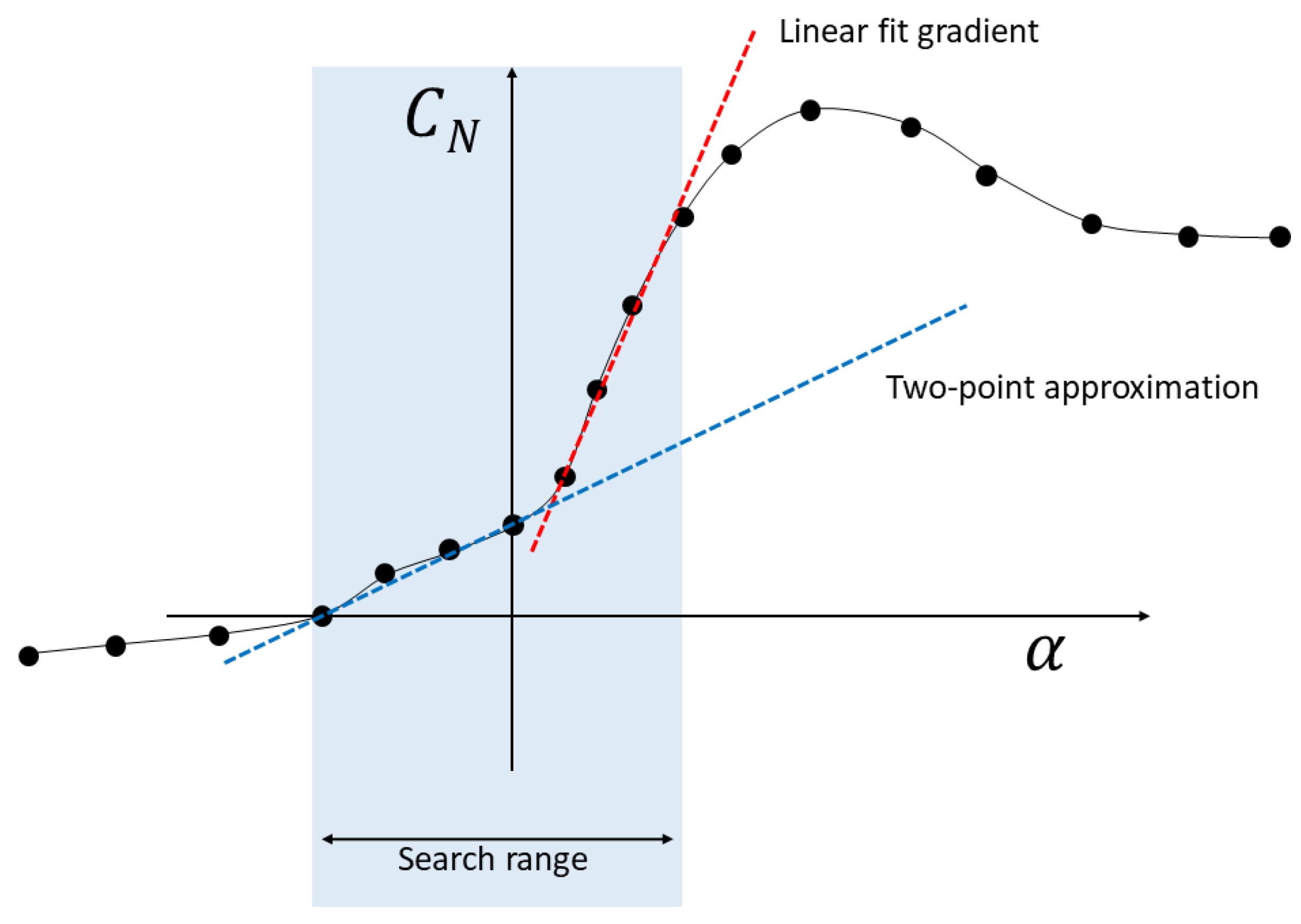 Preprints 70226 g002