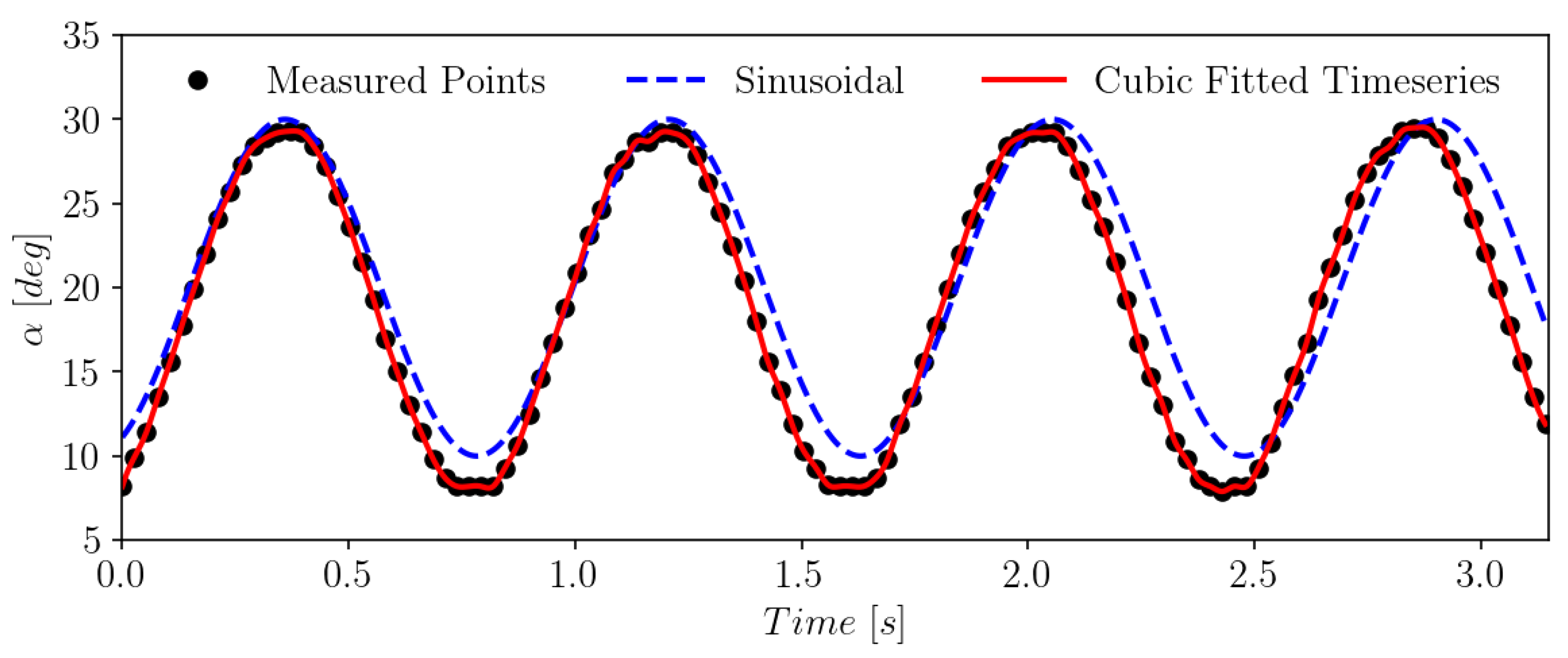 Preprints 70226 g003